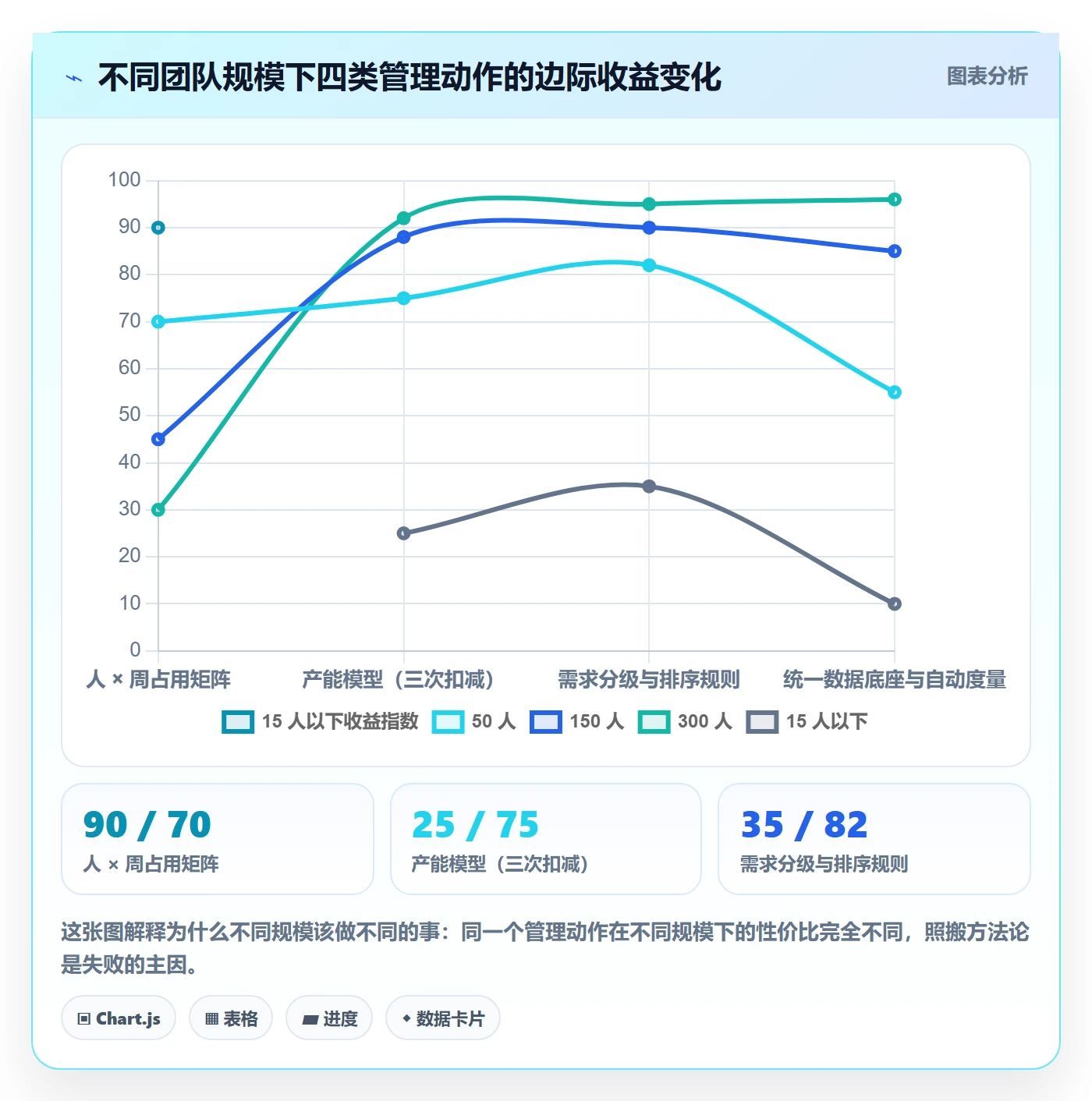 工作量管理指南:实施团队如何做好人力资源计划,风险控制全流程