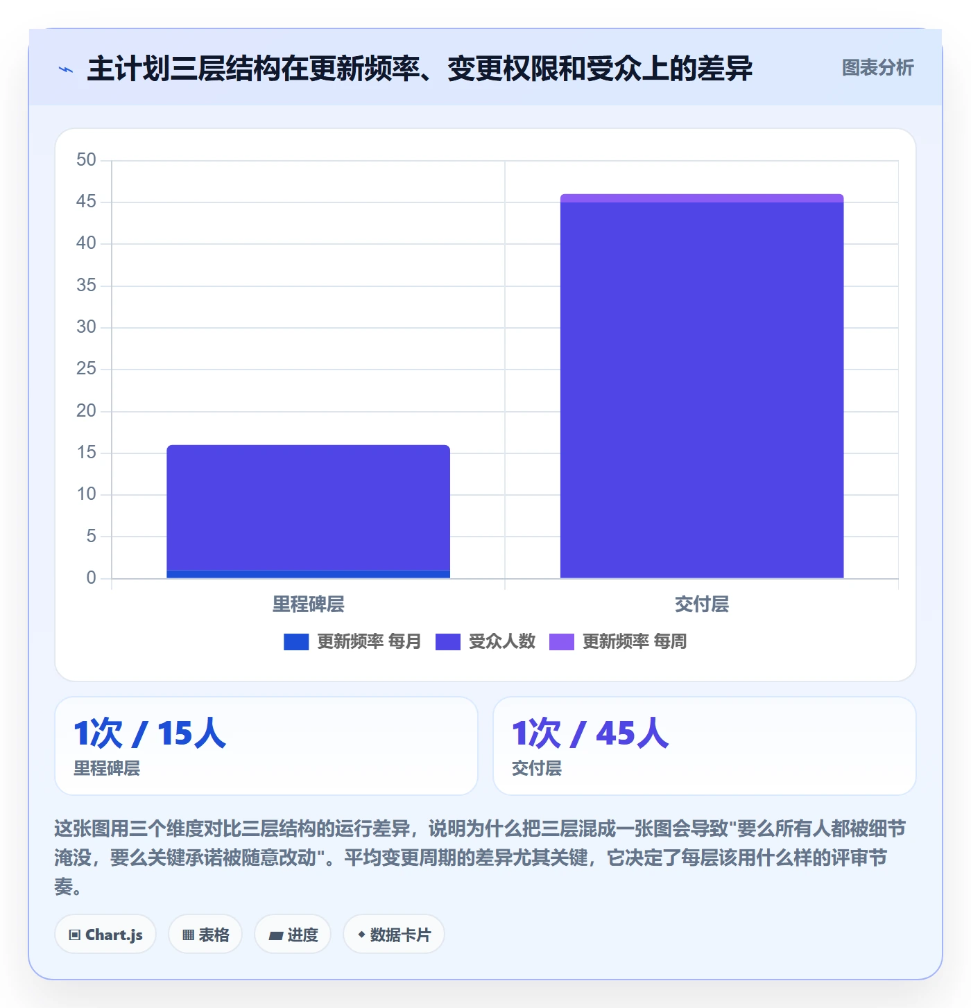 项目规划主计划教程:项目经理风险控制,避坑指南