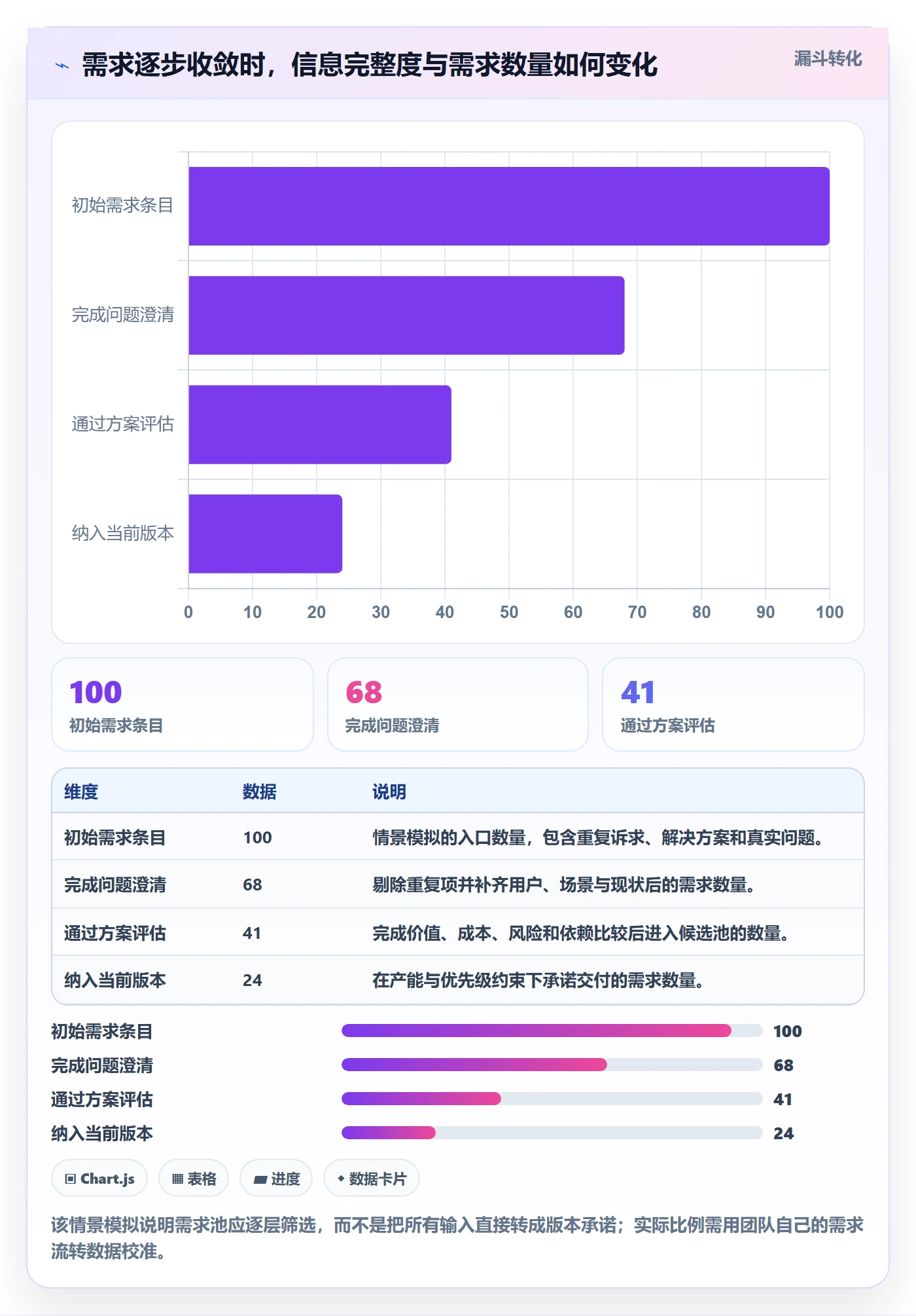 产品需求PRD全流程：产品经理协同管理与一文讲清