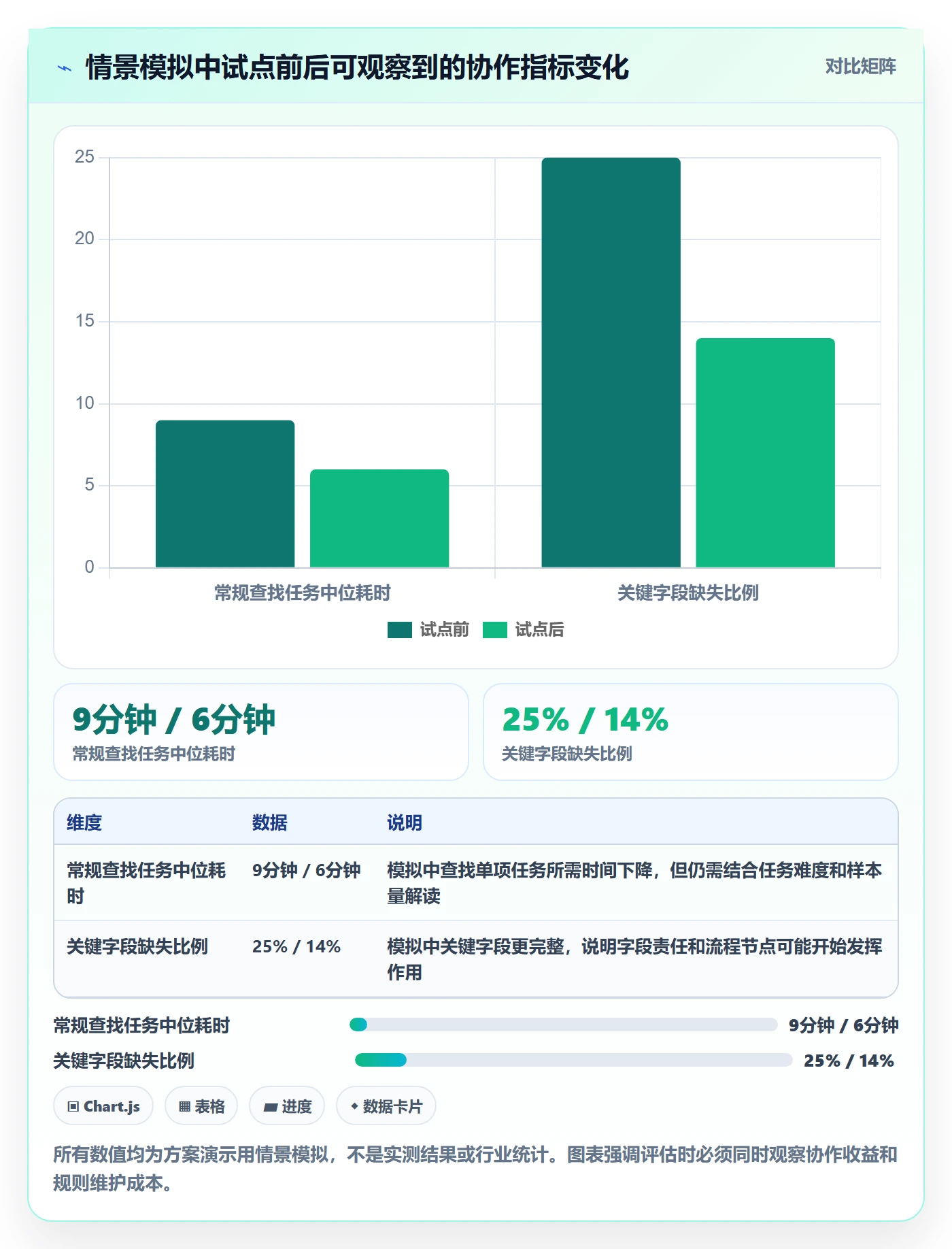 分组落地方案：研发团队开展列表视图的制度设计案例解析