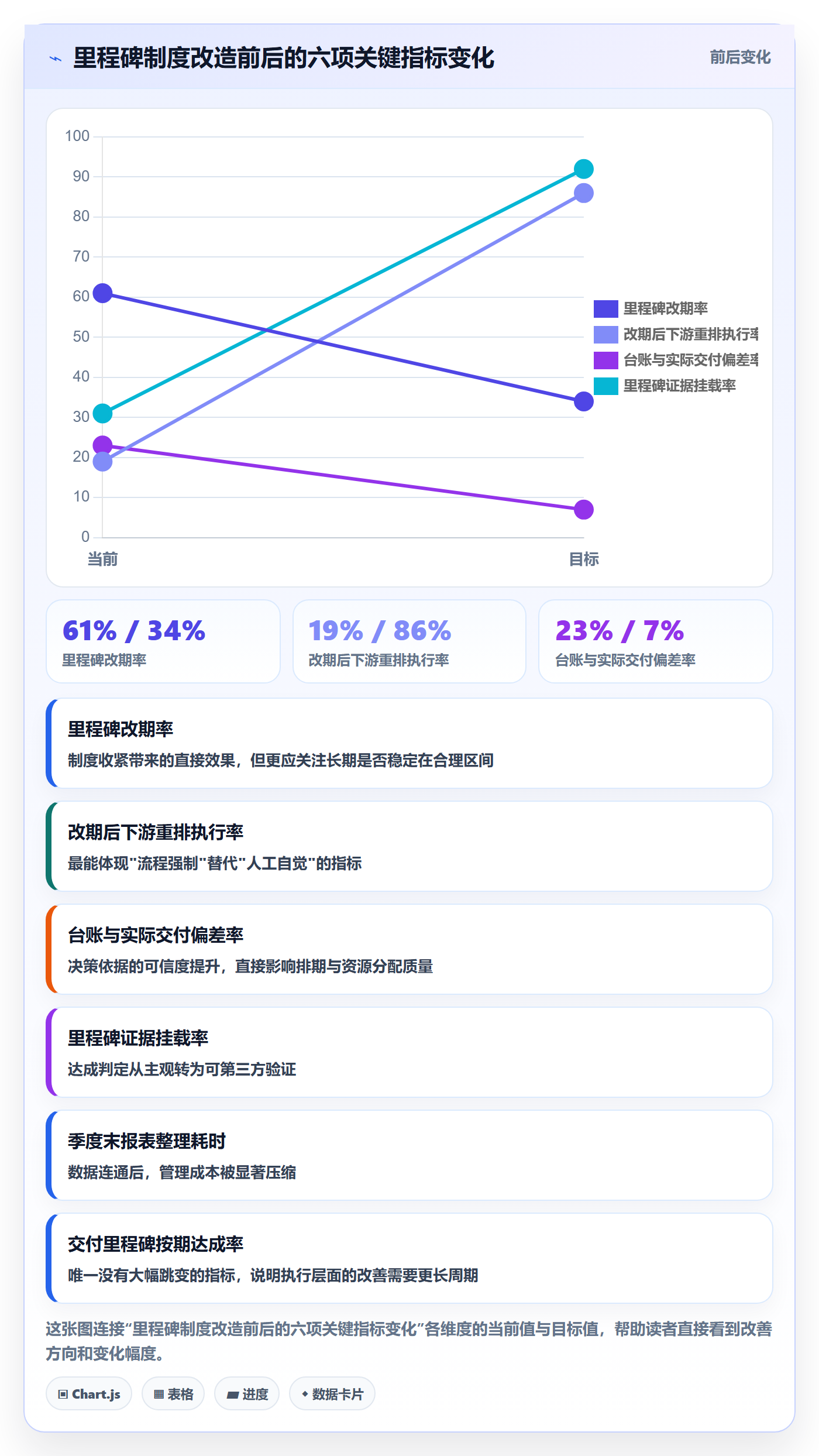 里程碑计划管理方法大全：研发团队里程碑制度设计落地清单