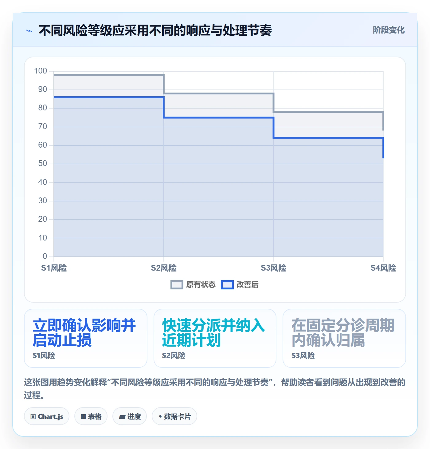 Bug管理方法大全：跨部门团队Bug / 缺陷实操方法落地清单