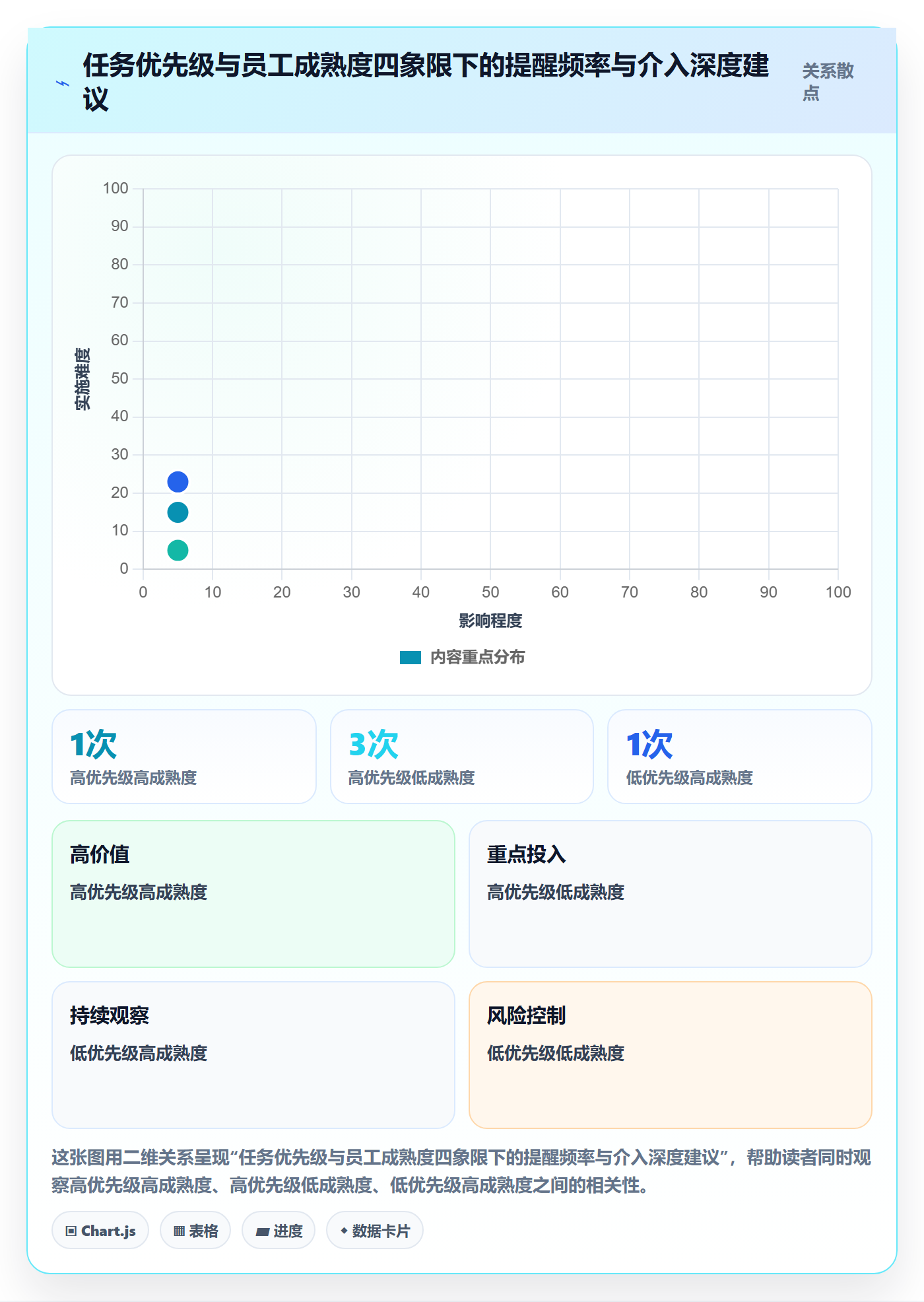 督办管理指南：企业管理者如何做好任务提醒，效率提升全流程