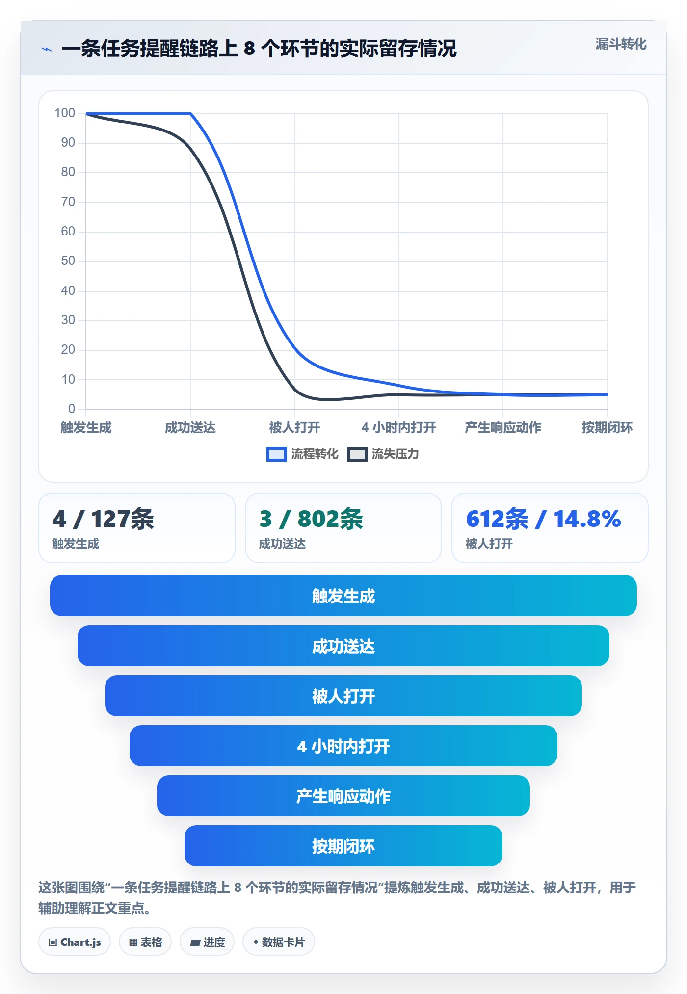 消息通知流程与规范：项目经理任务提醒入门指南关键指标