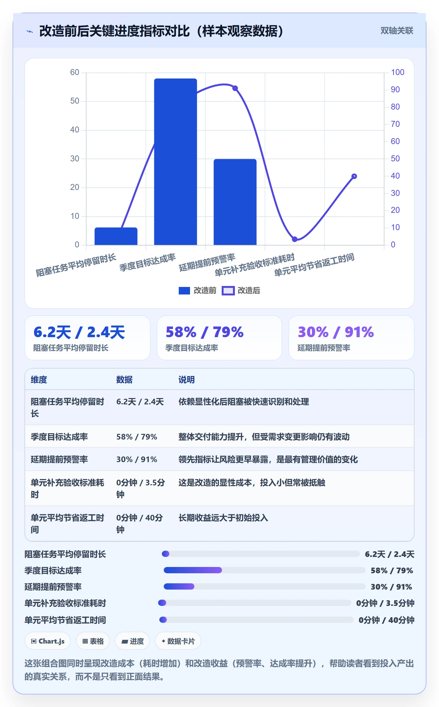 阶段进度管理方法大全:研发团队进度管理入门指南落地清单