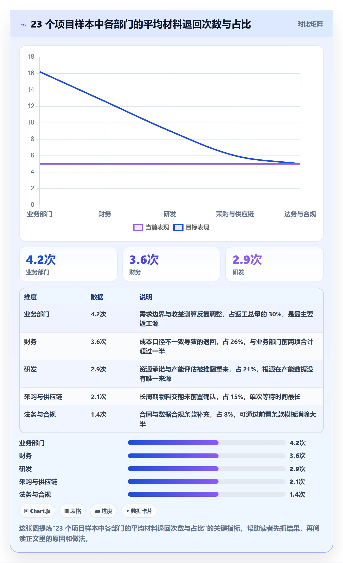 项目立项周期全流程:跨部门团队流程优化与一文讲清