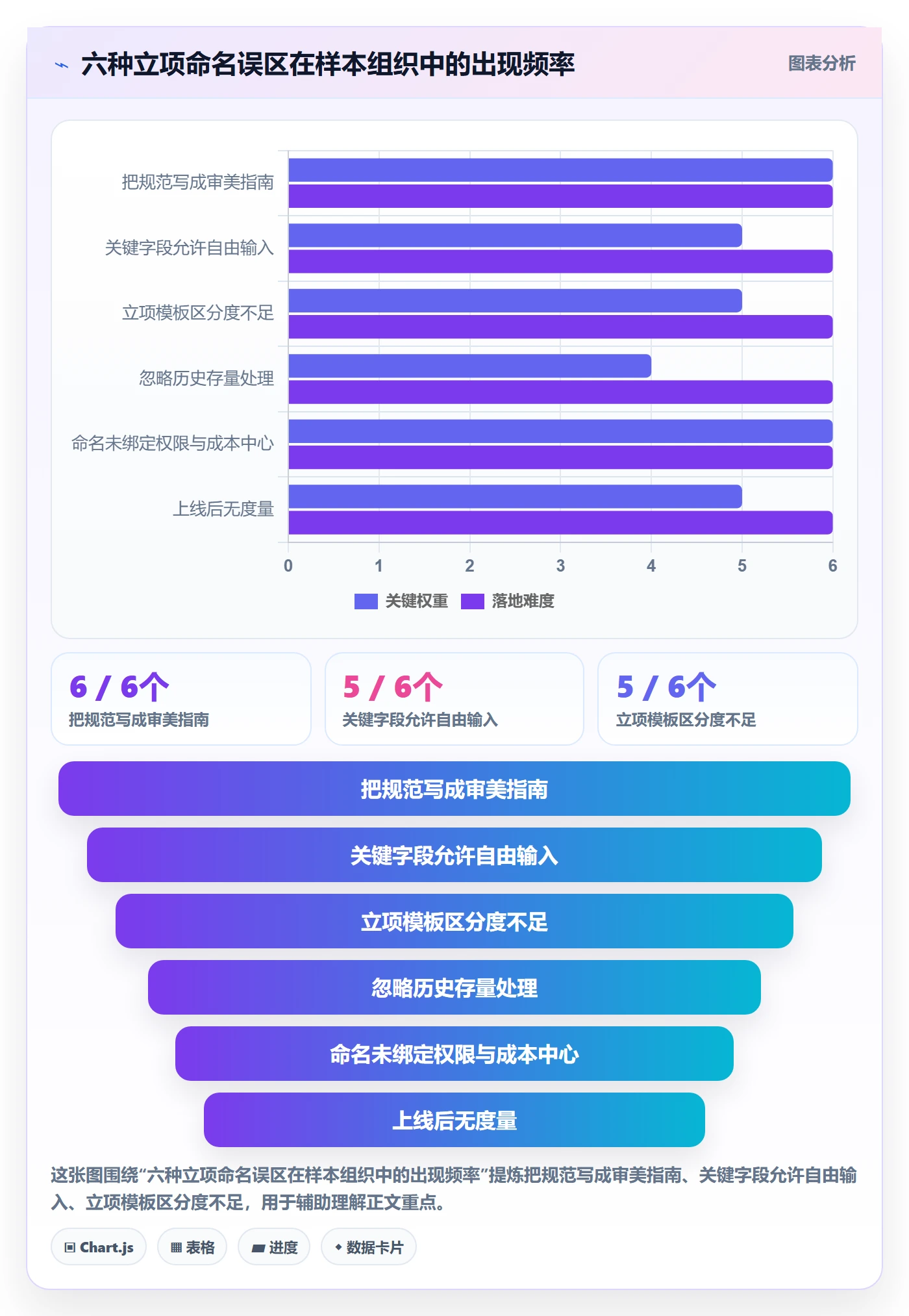 项目名称落地方案:项目成员开展项目立项的最佳实践案例解析