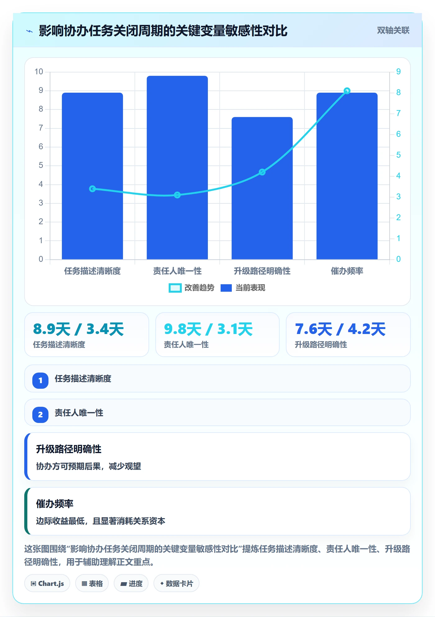 协办最佳实践:PMO任务分派入门指南,常见问题