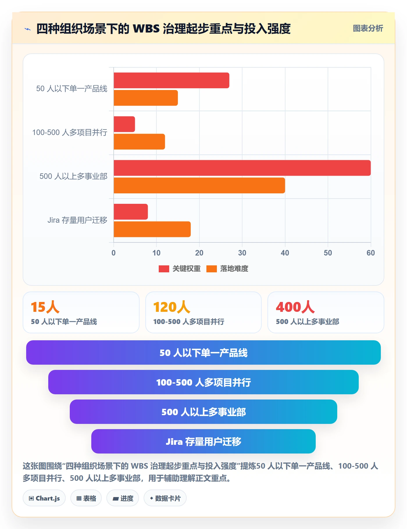 WBS流程与规范:管理层项目范围制度设计关键指标