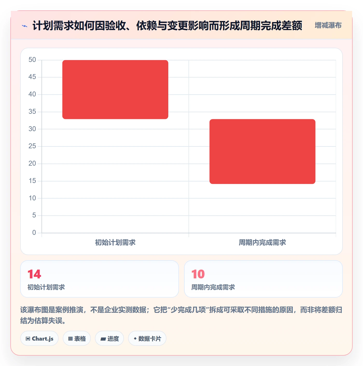 开发周期管理指南:跨部门团队如何做好需求排期,风险控制全流程