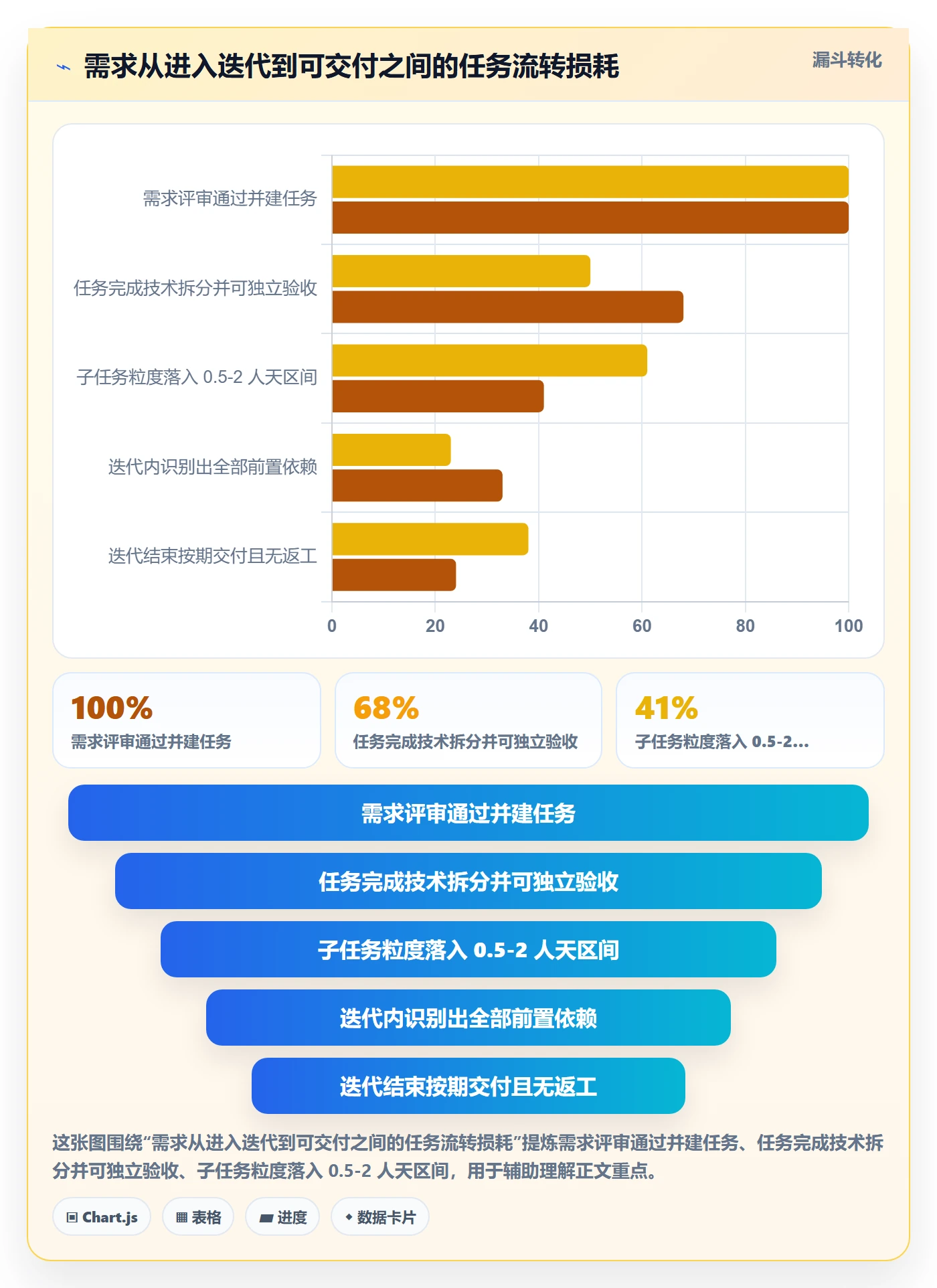 任务拆分管理方法大全:研发团队任务管理制度设计落地清单