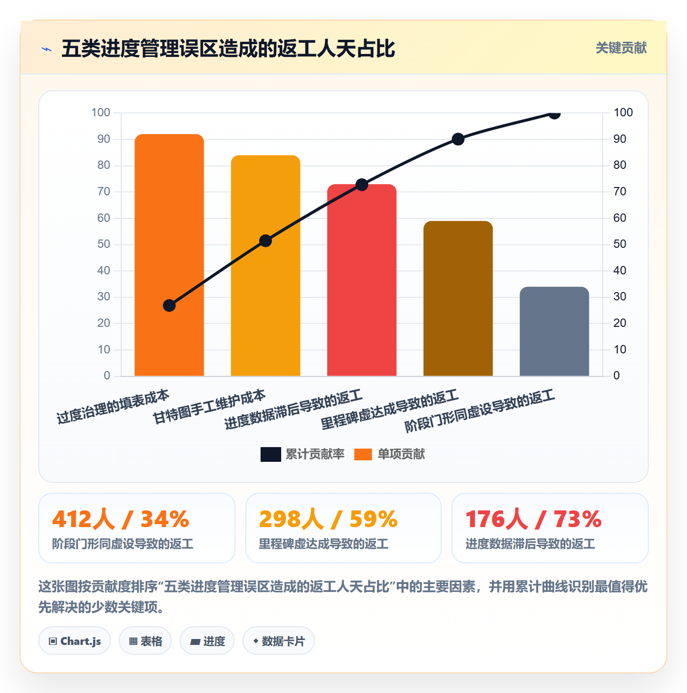 阶段进度管理方法大全:项目负责人进度管理效率提升落地清单