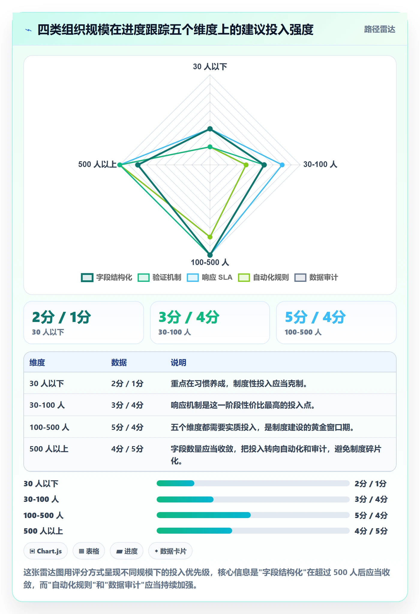 进度跟踪进度日志全流程:管理层制度设计与一文讲清