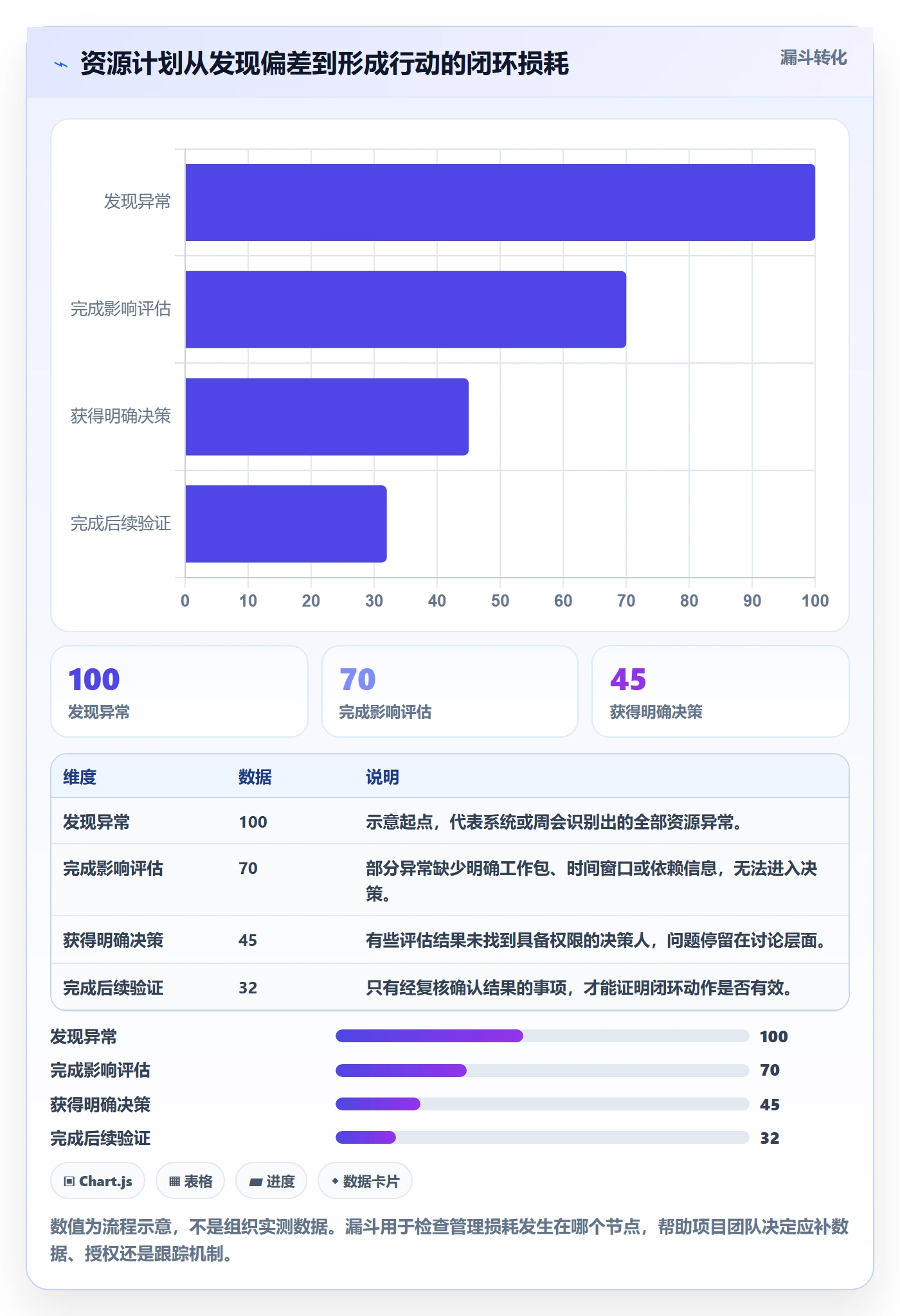 人员投入管理方法大全:项目经理人力资源计划流程优化落地清单