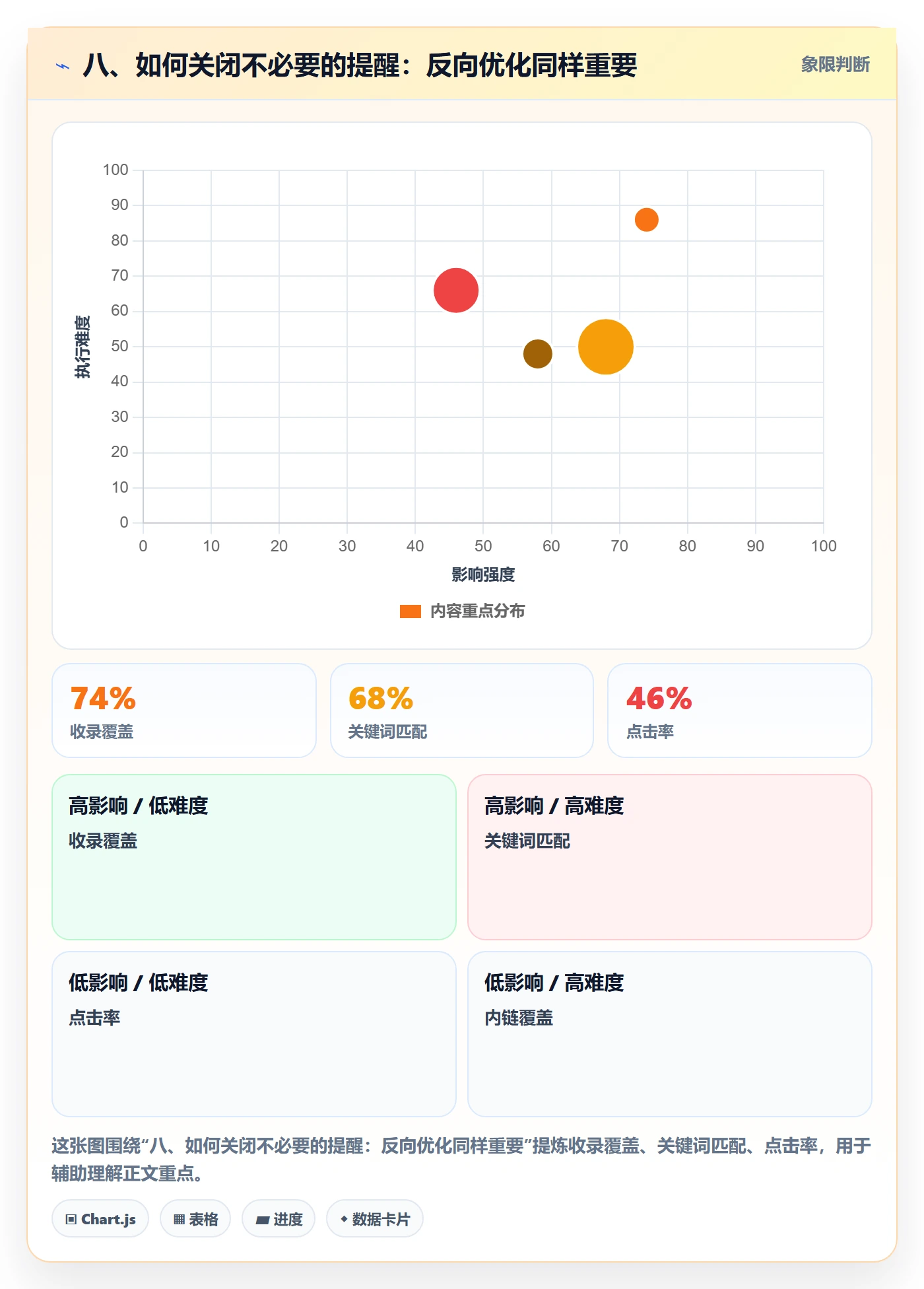 八、如何关闭不必要的提醒：反向优化同样重要