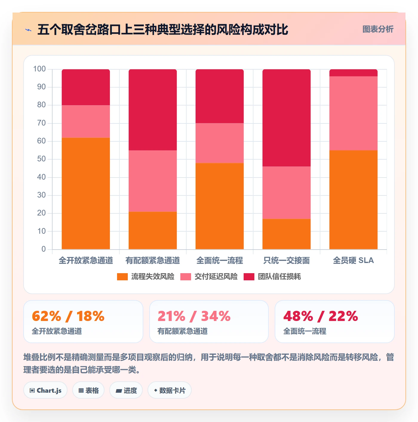 问题管理指南:跨部门团队如何做好Bug / 缺陷,流程优化全流程