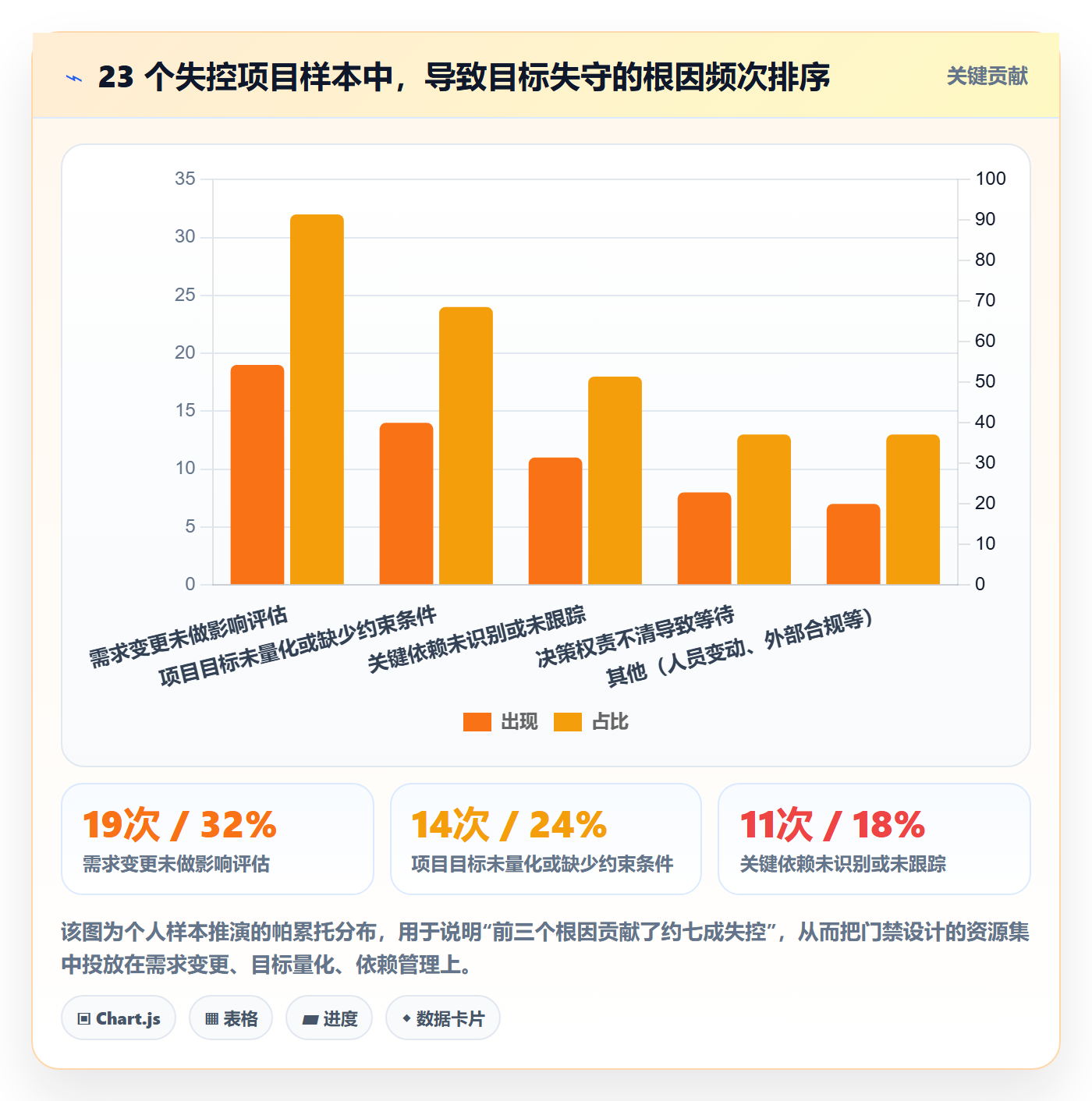 项目目标流程与规范:产品经理项目目标风险控制关键指标