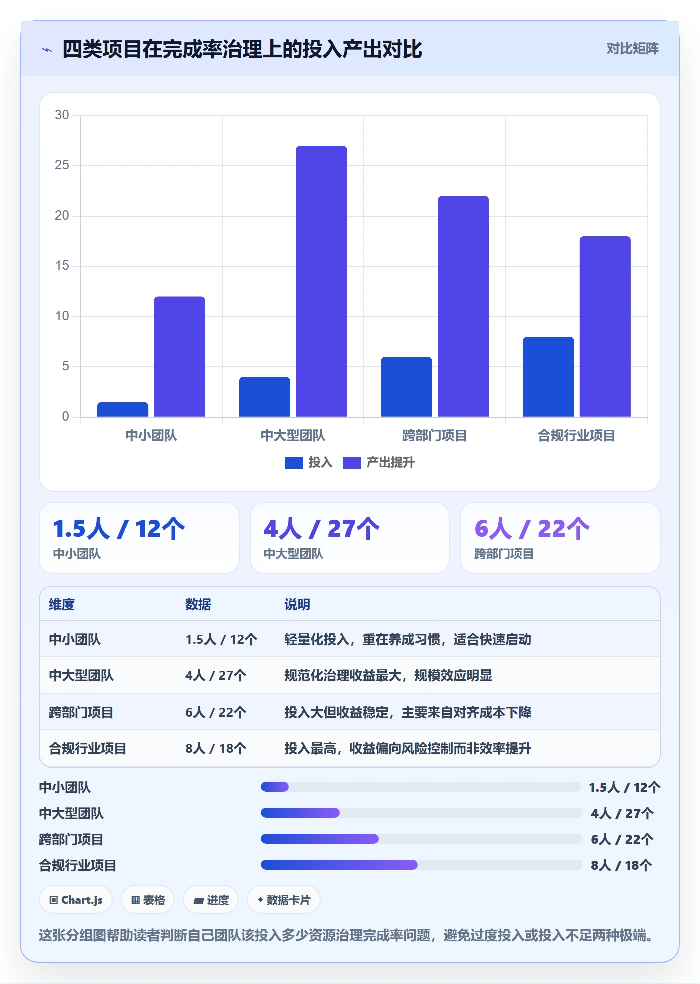 进度管理完成率教程:项目经理流程优化,避坑指南