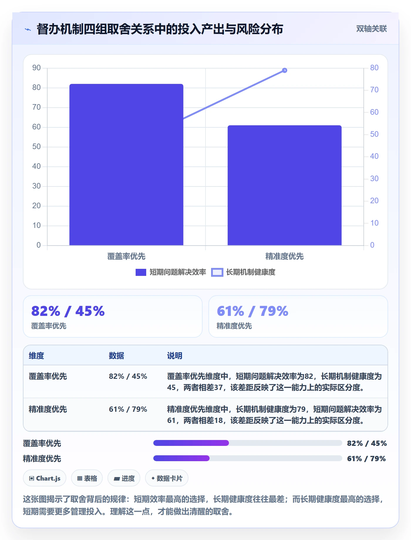任务提醒督办全流程:研发团队实操方法与一文讲清