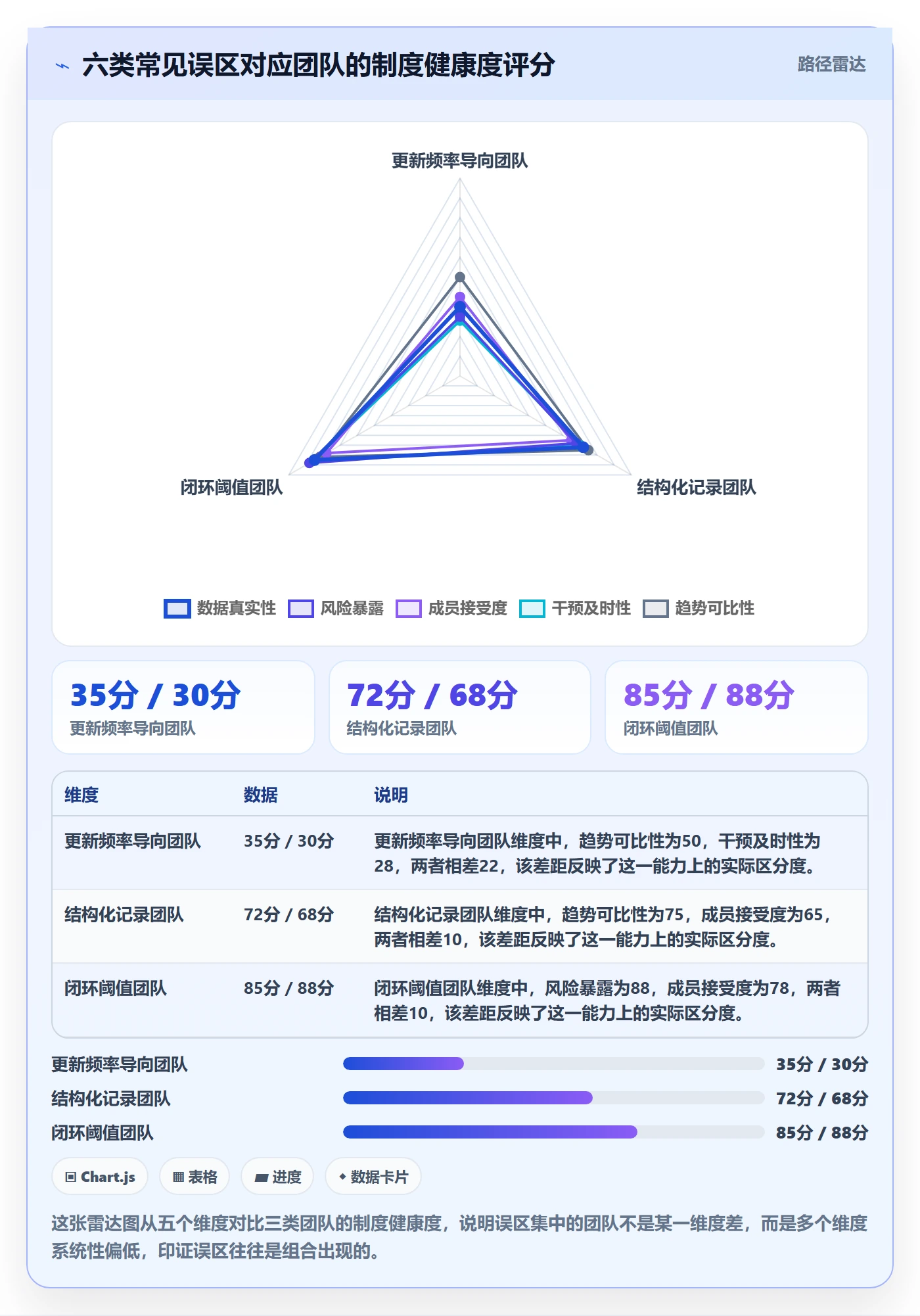 跟踪流程与规范:项目成员进度跟踪制度设计关键指标