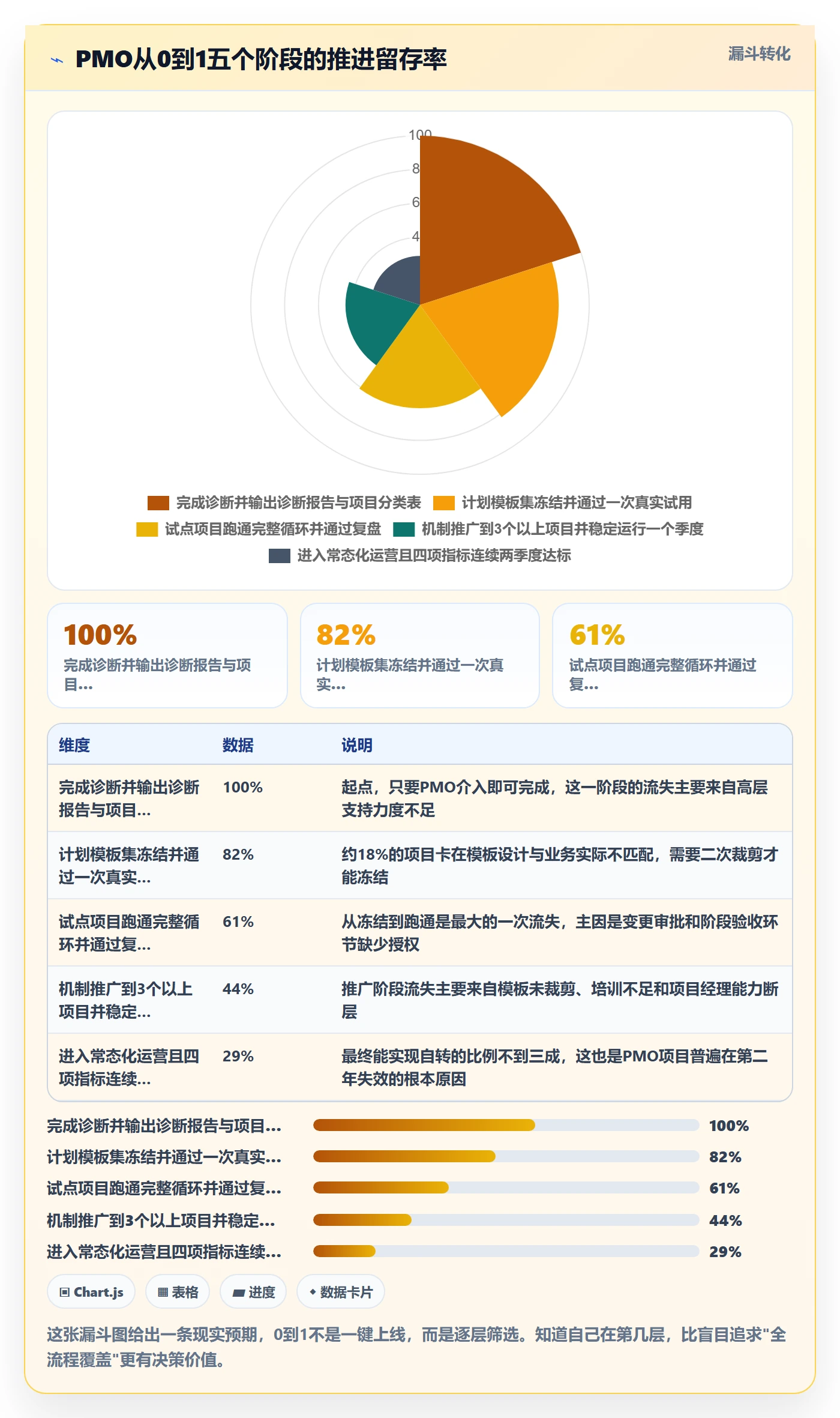 实施计划怎么做?PMO最佳实践:项目规划从0到1