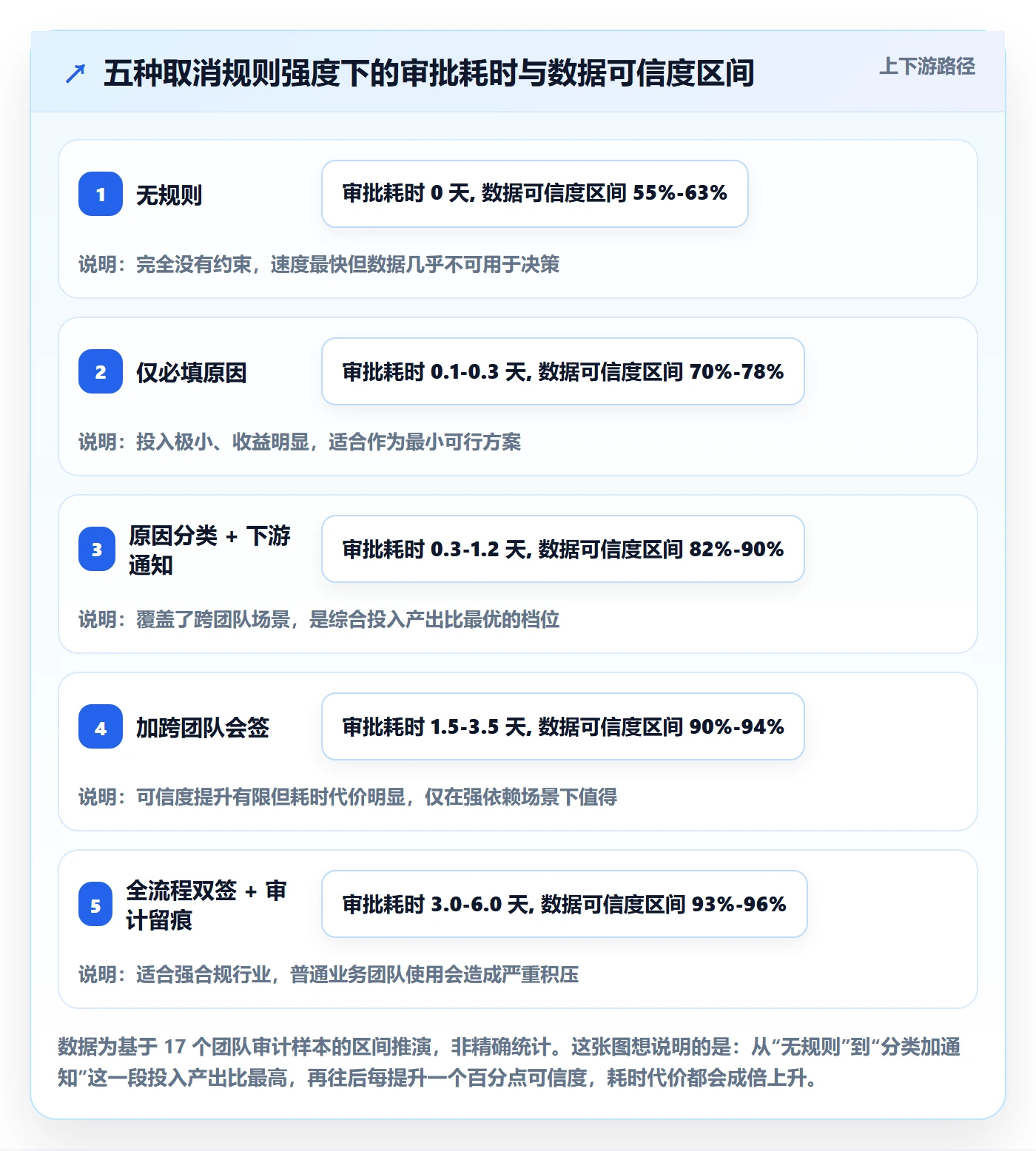 取消落地方案:研发团队开展任务执行的入门指南案例解析