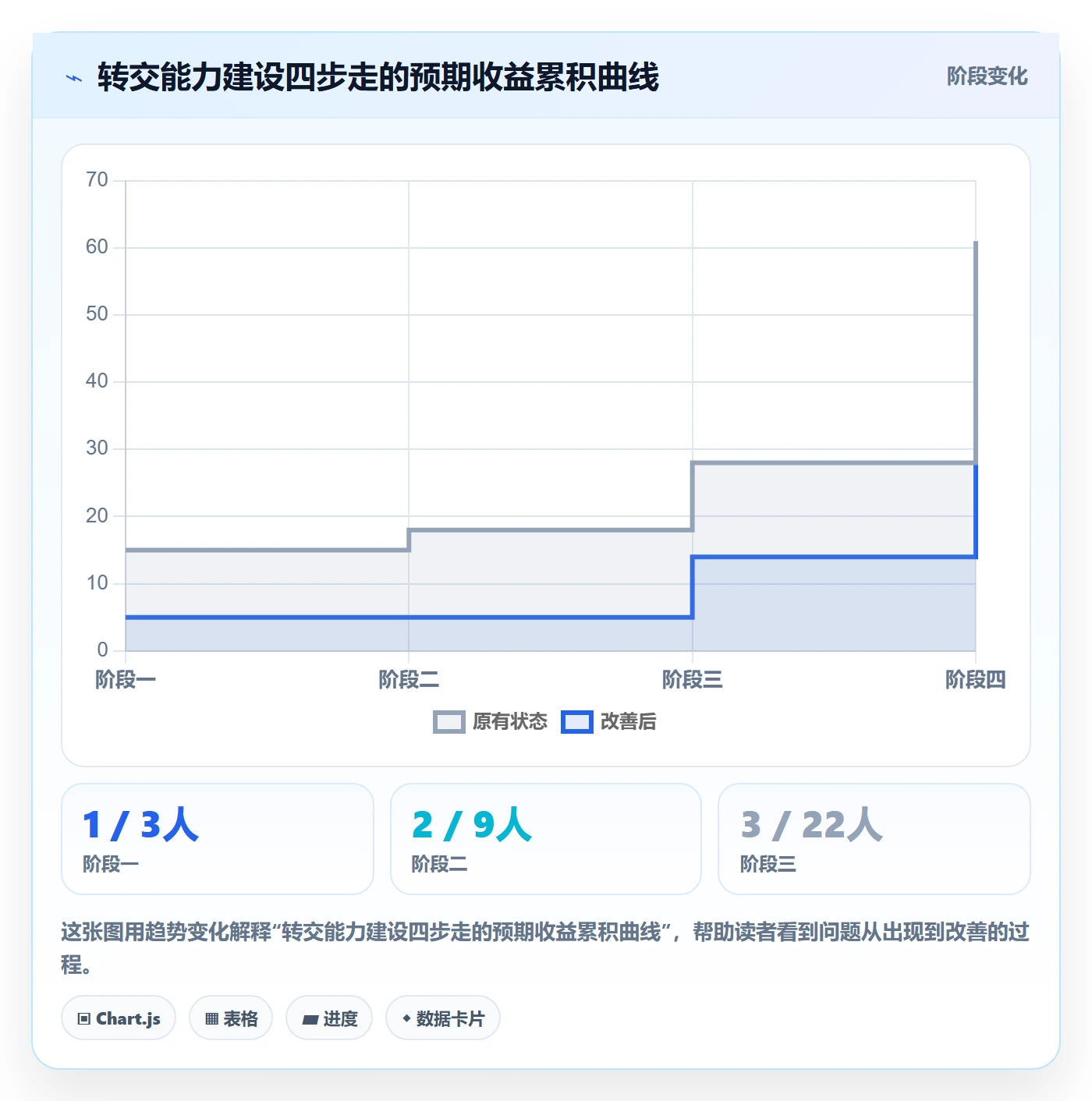 转交落地方案：项目负责人开展任务分派的风险控制案例解析