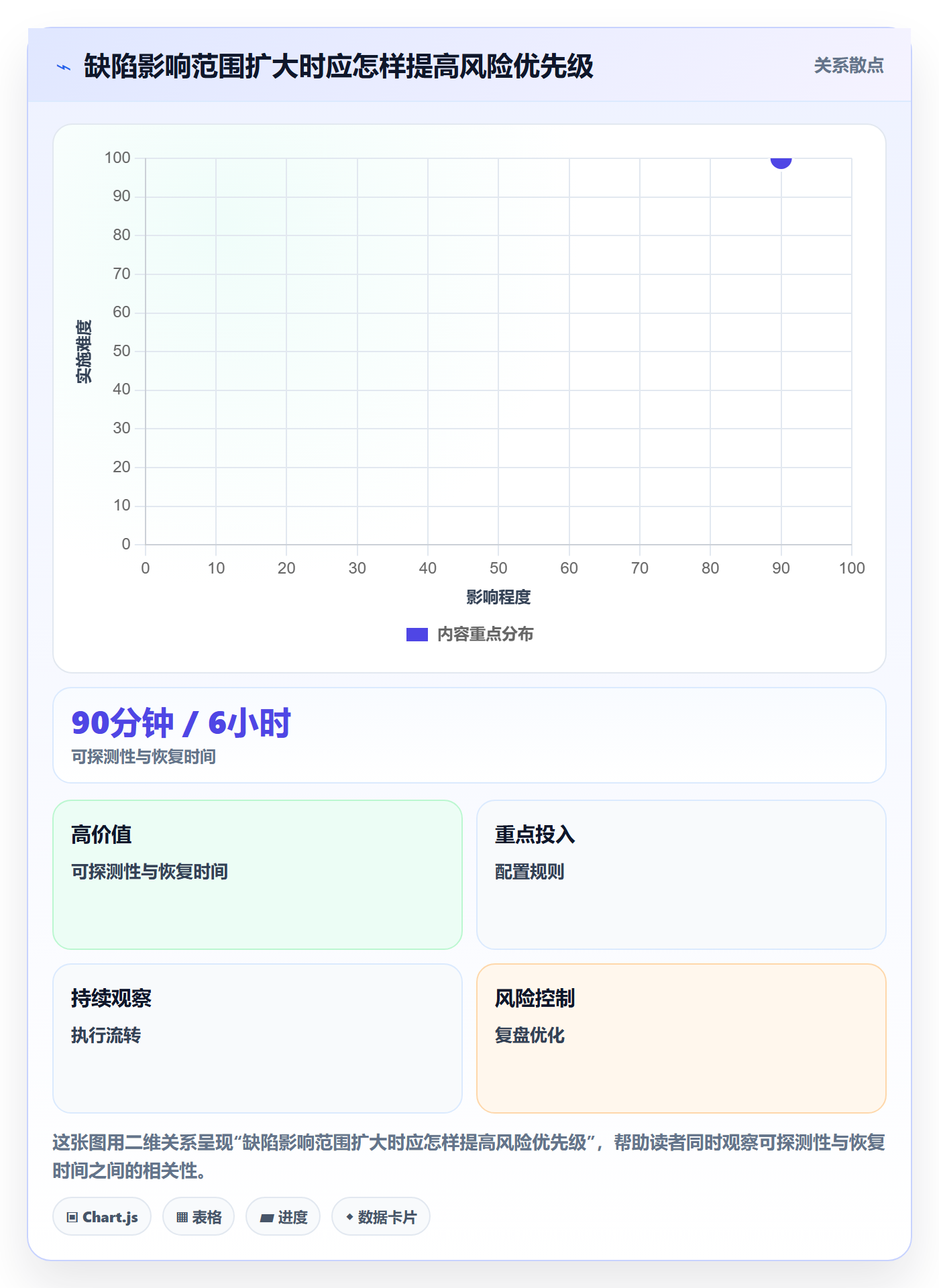 Bug / 缺陷验证全流程:管理层入门指南与一文讲清