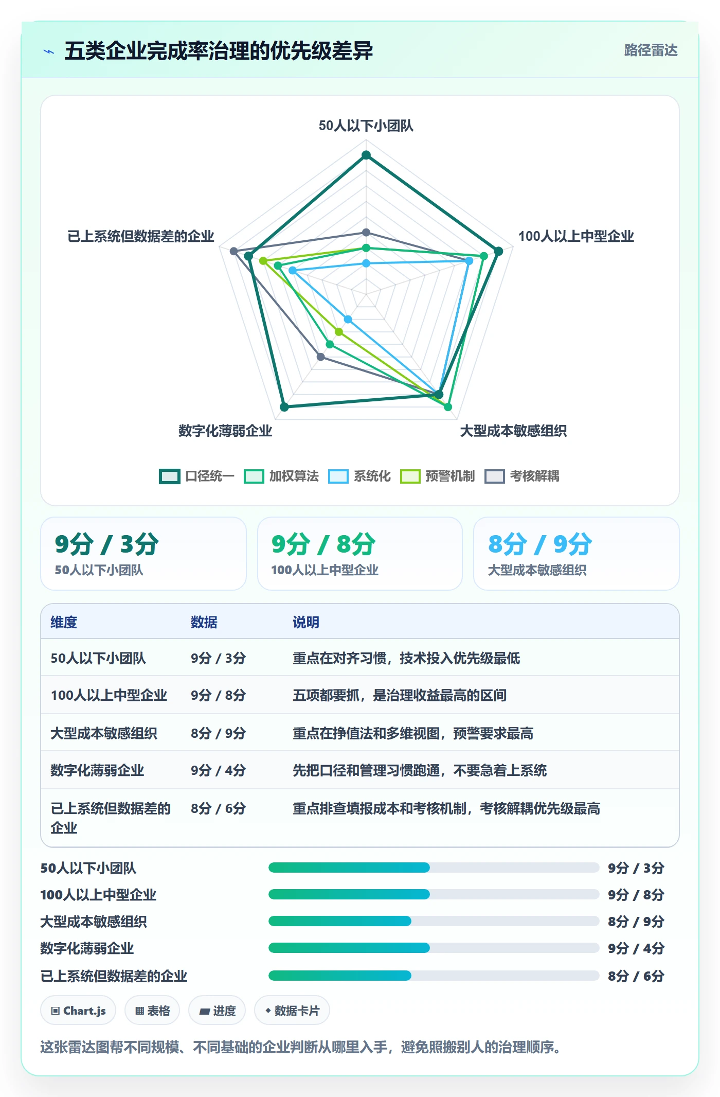 进度管理完成率教程：企业管理者数据分析，避坑指南
