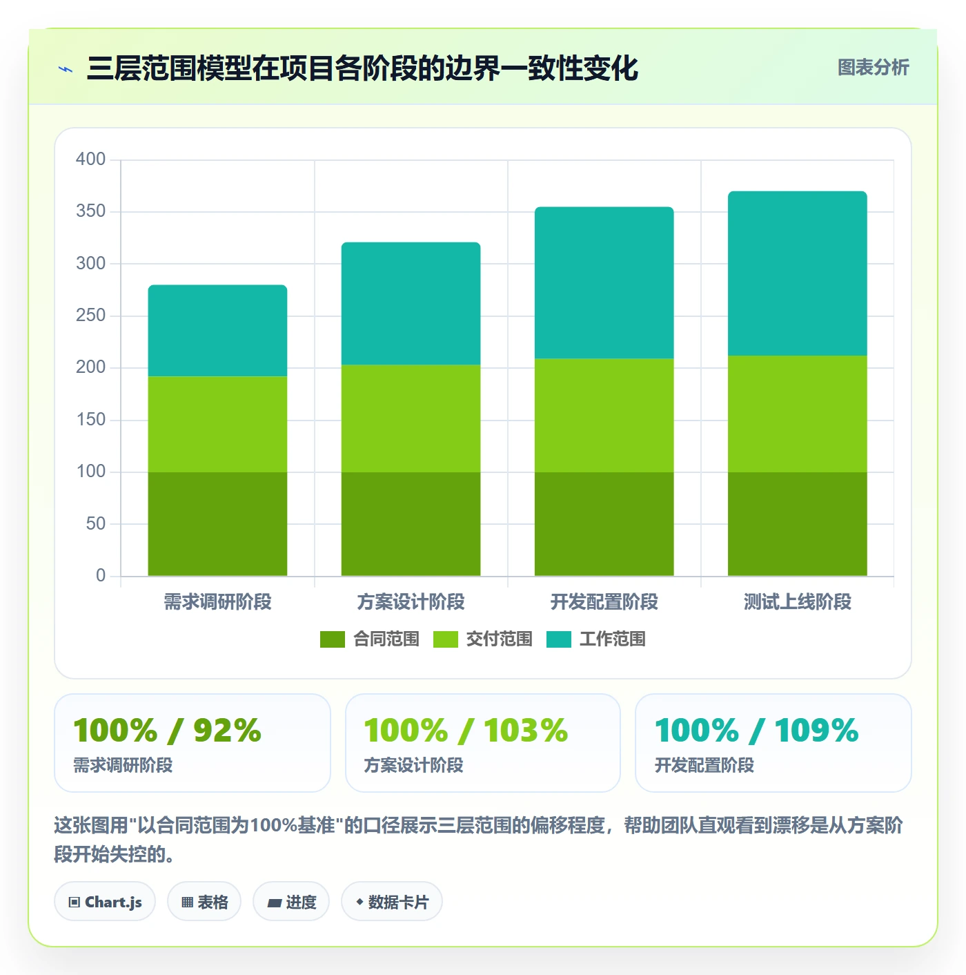 工作分解管理指南:实施团队如何做好项目范围,实操方法全流程
