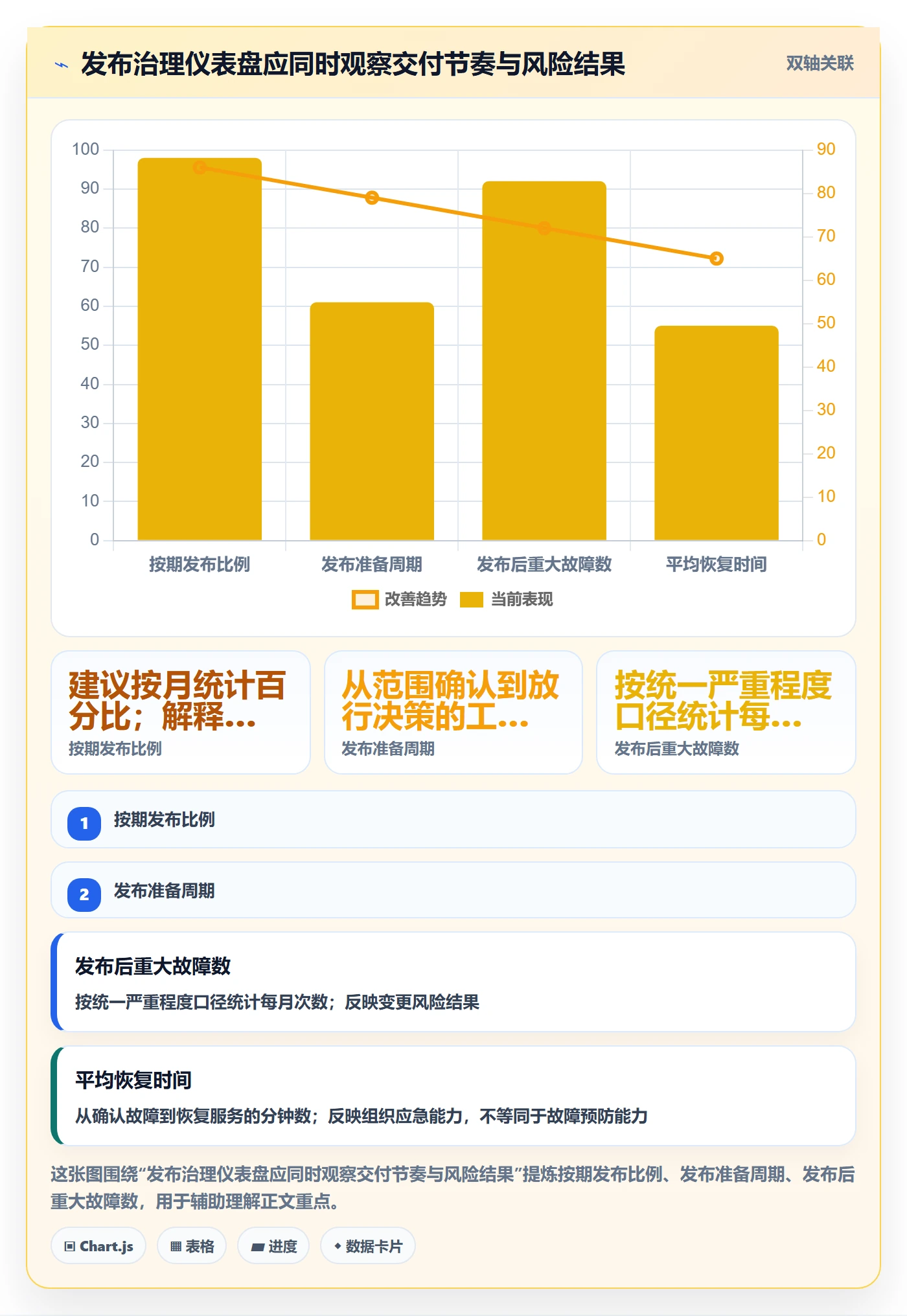发布管理发布全流程:管理层最佳实践与一文讲清