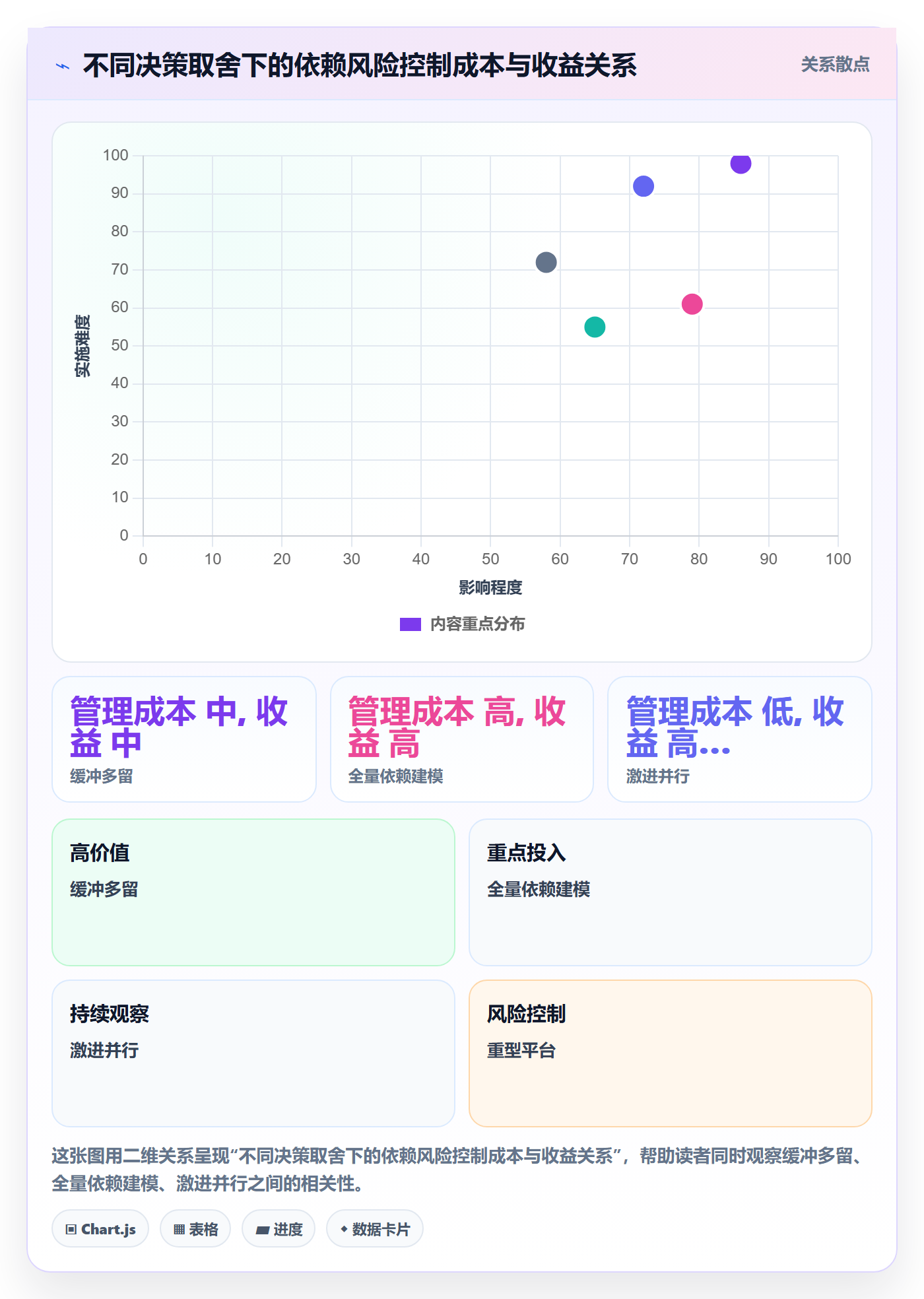 前置任务最佳实践:项目经理任务依赖风险控制,常见问题