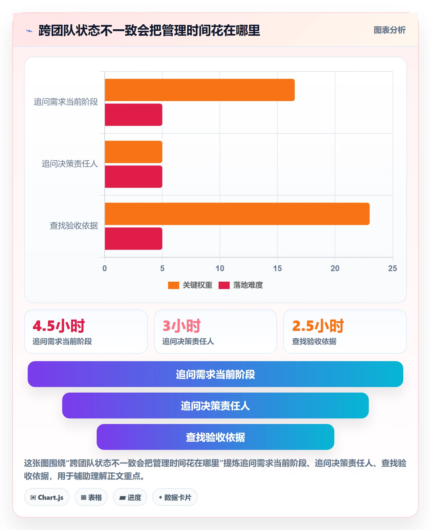 需求状态管理指南:项目经理如何做好需求管理,协同管理全流程