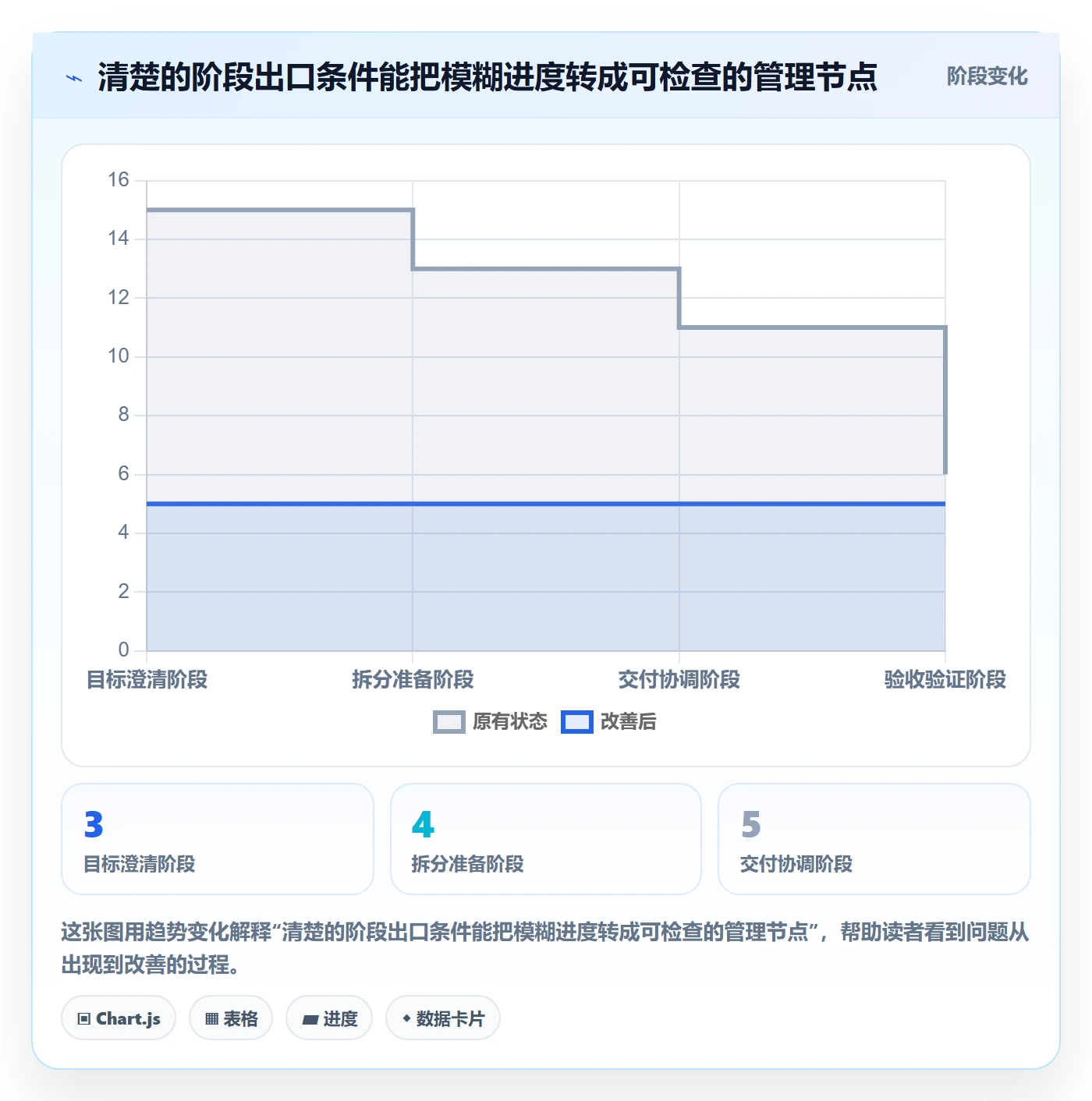 Epic流程与规范:项目经理敏捷项目效率提升关键指标