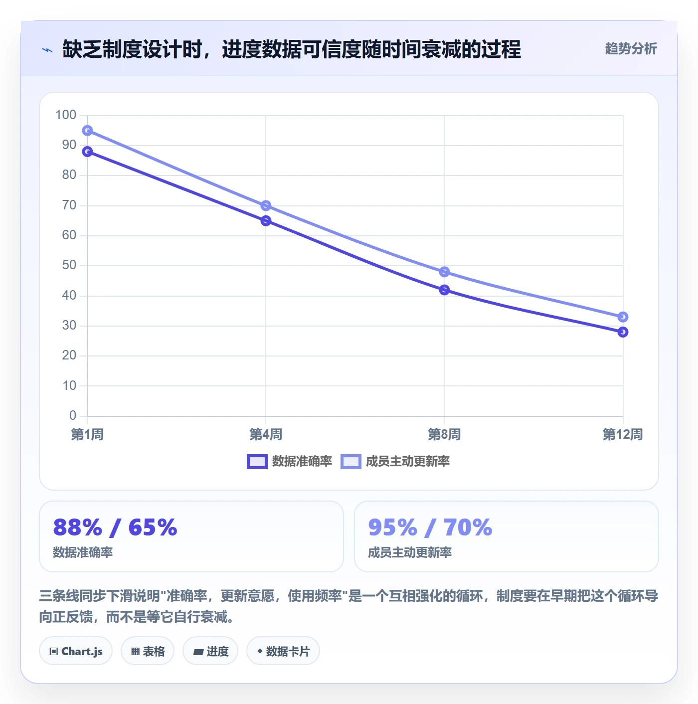进展怎么做？研发团队制度设计：进度跟踪从0到1