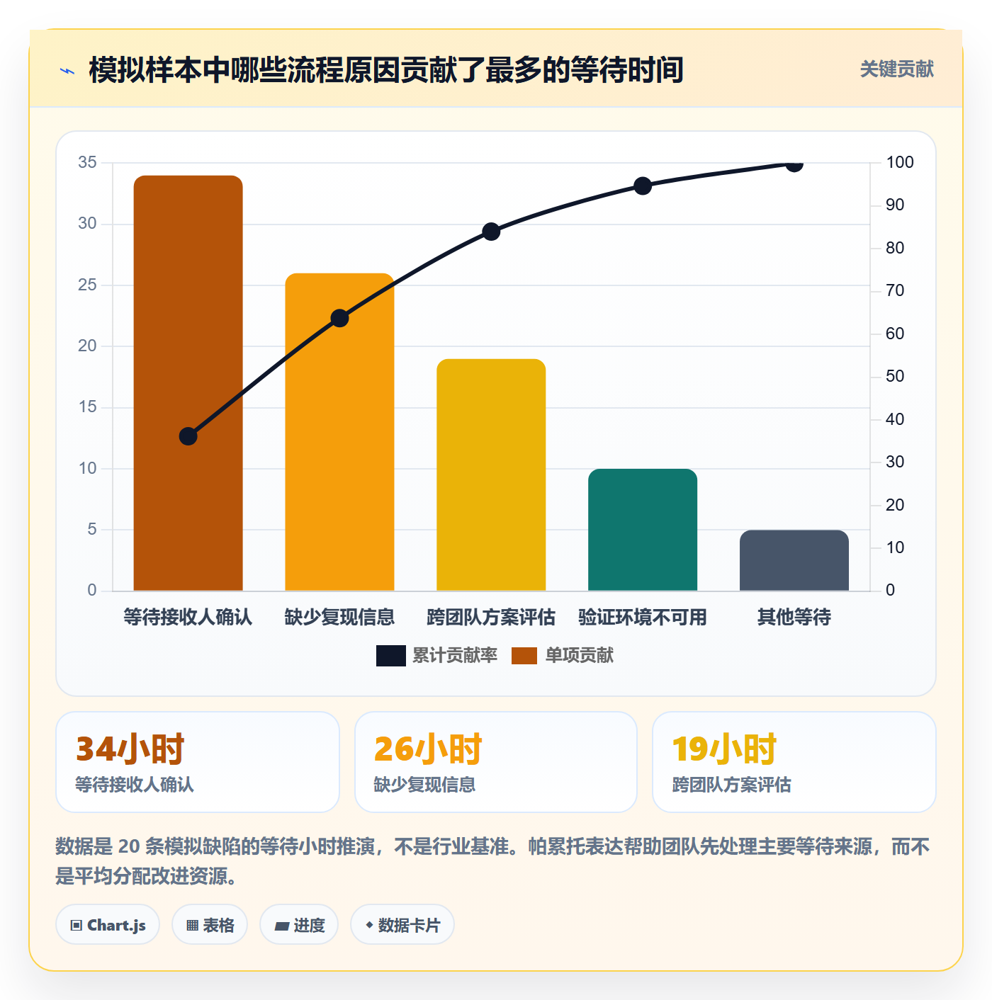 Bug / 缺陷如何做好Bug?跨部门团队风险控制与操作步骤