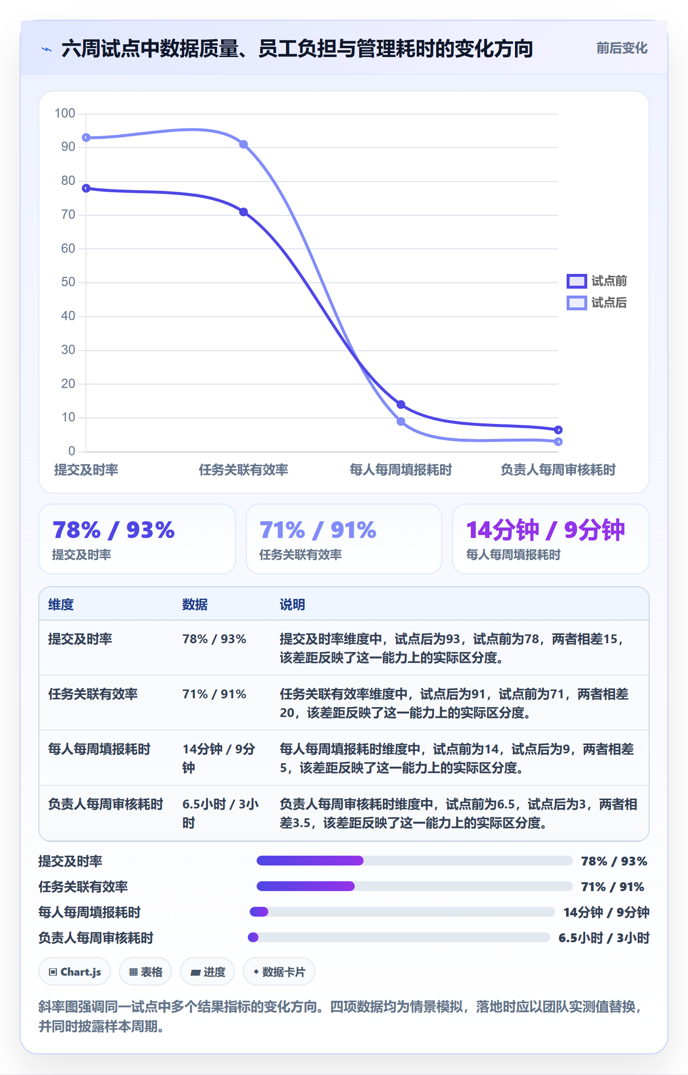 审批管理方法大全:研发团队工时表落地方案落地清单