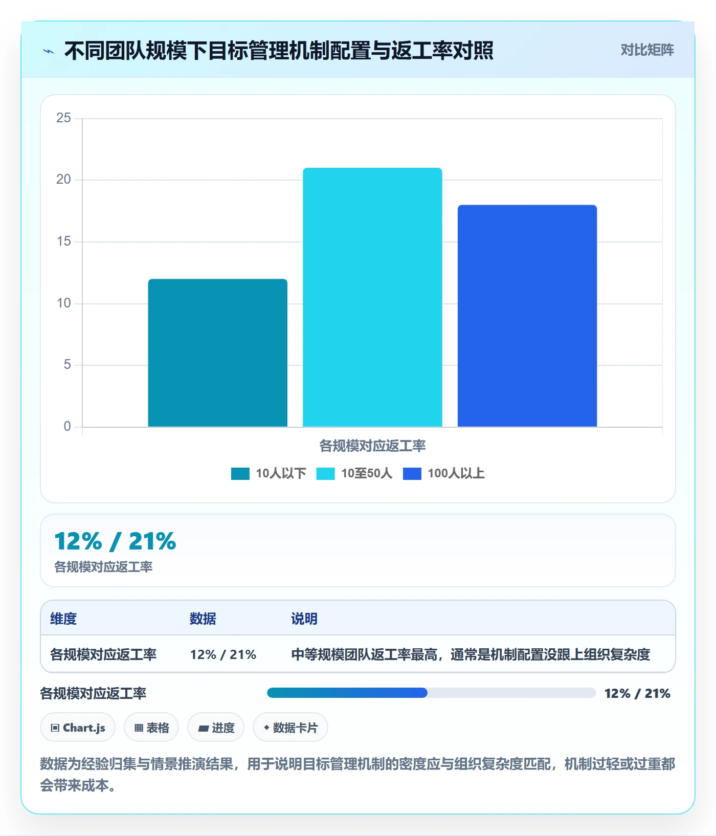 项目目标怎么做?实施团队落地方案:项目目标从0到1