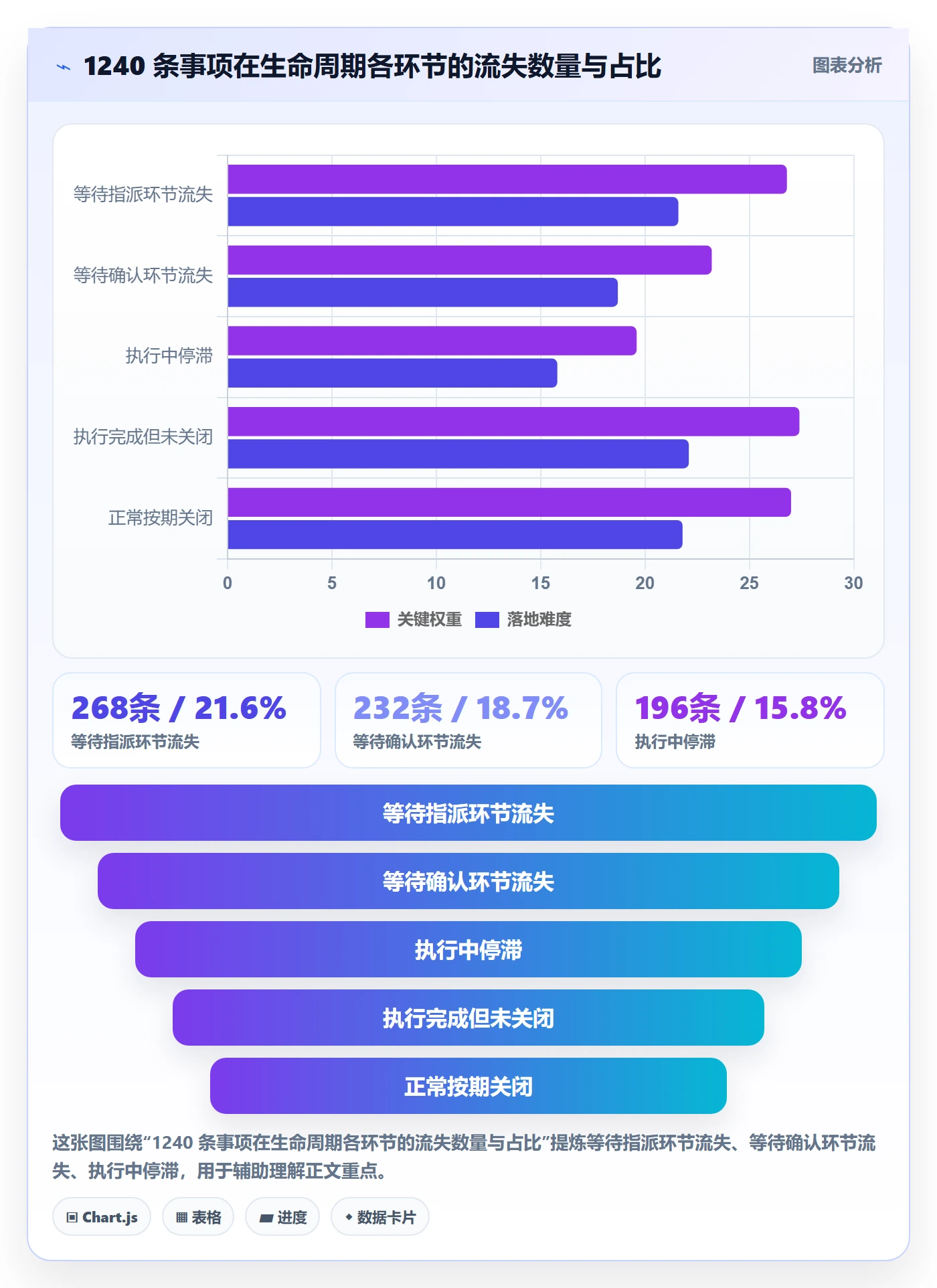 事项怎么做？管理层效率提升：任务管理从0到1