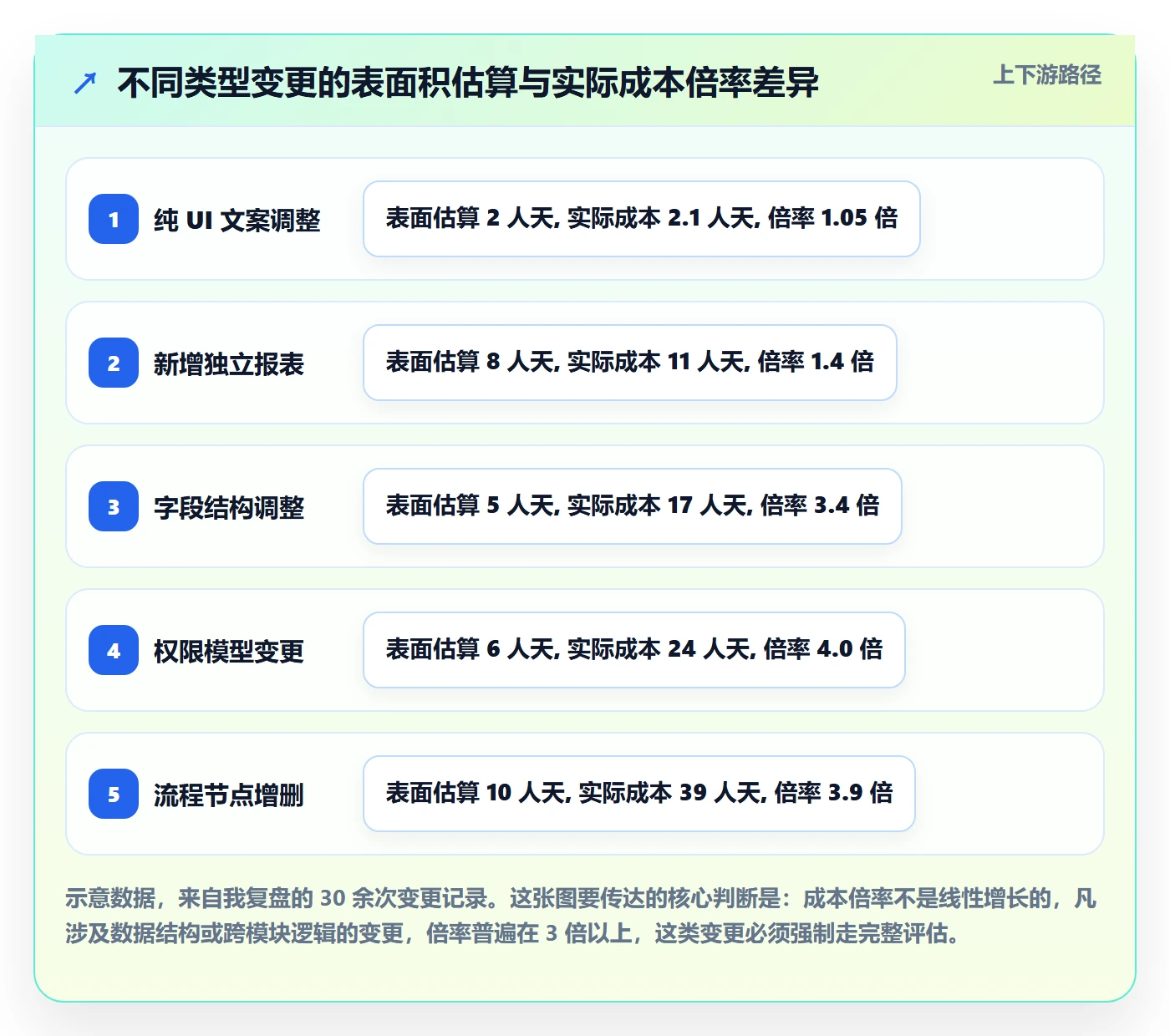 Scope管理指南:项目负责人如何做好项目范围,入门指南全流程