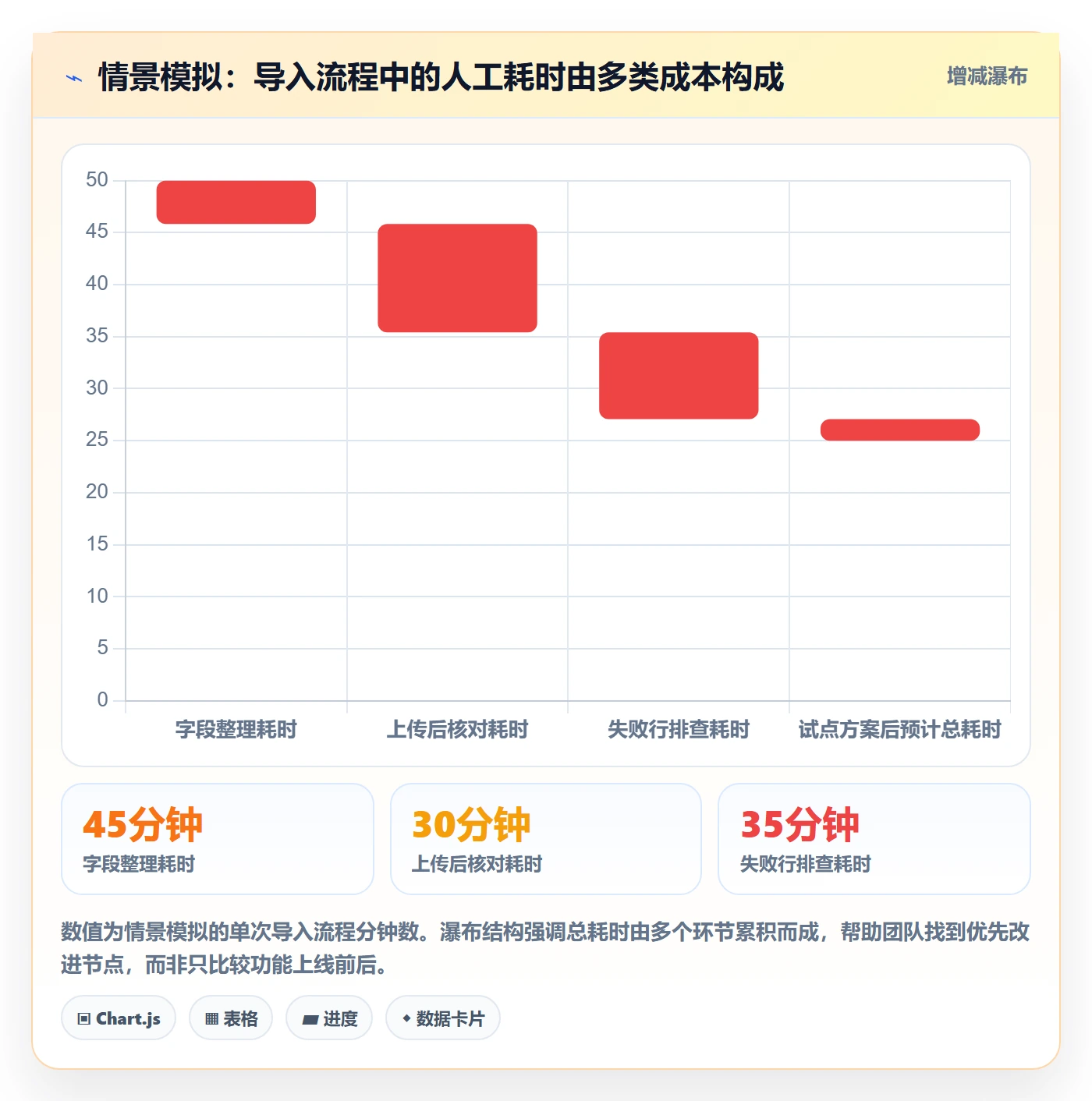 敏捷项目如何做好Backlog?项目经理最佳实践与操作步骤