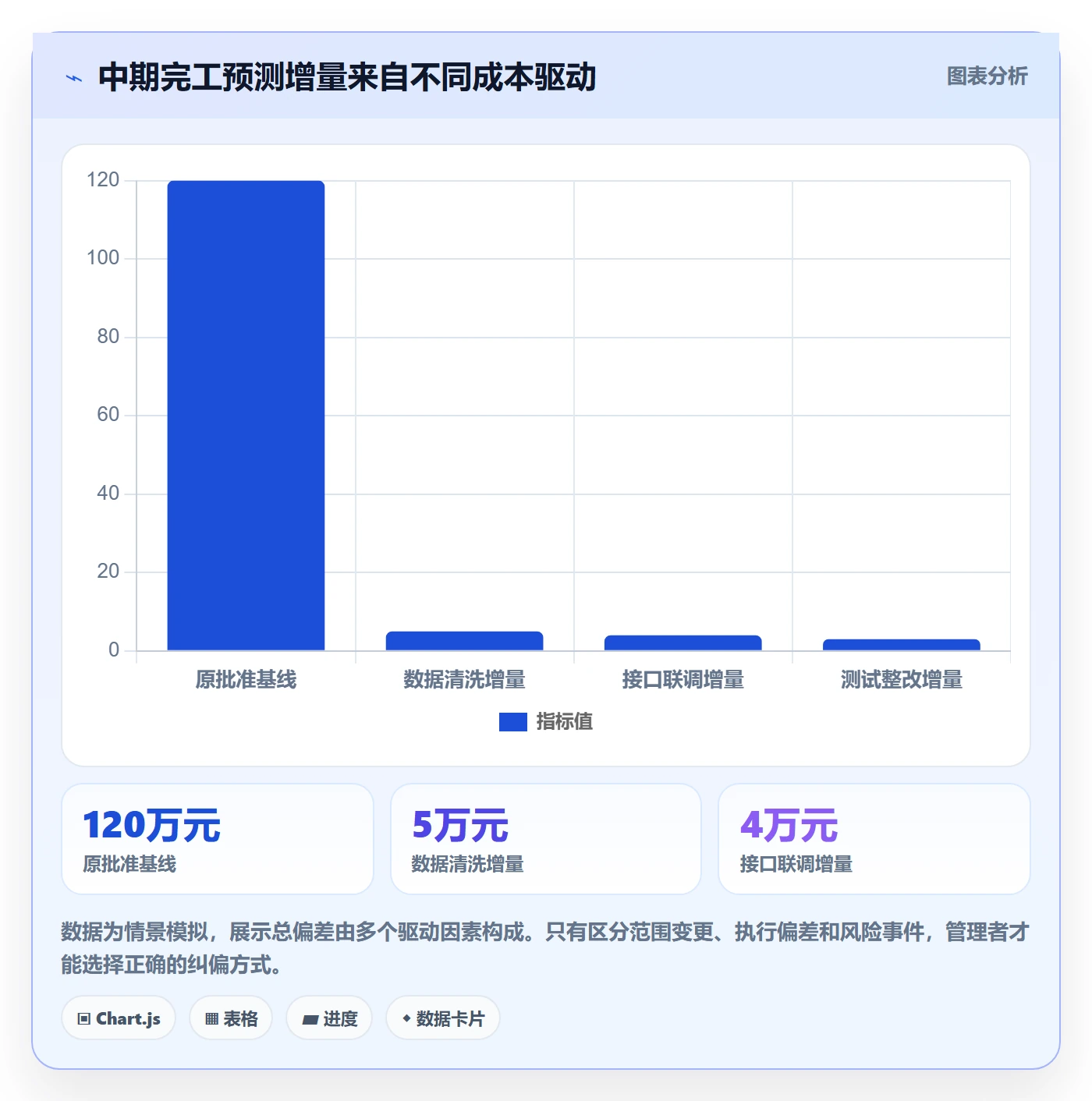 预计成本怎么做？项目负责人制度设计：成本管理从0到1