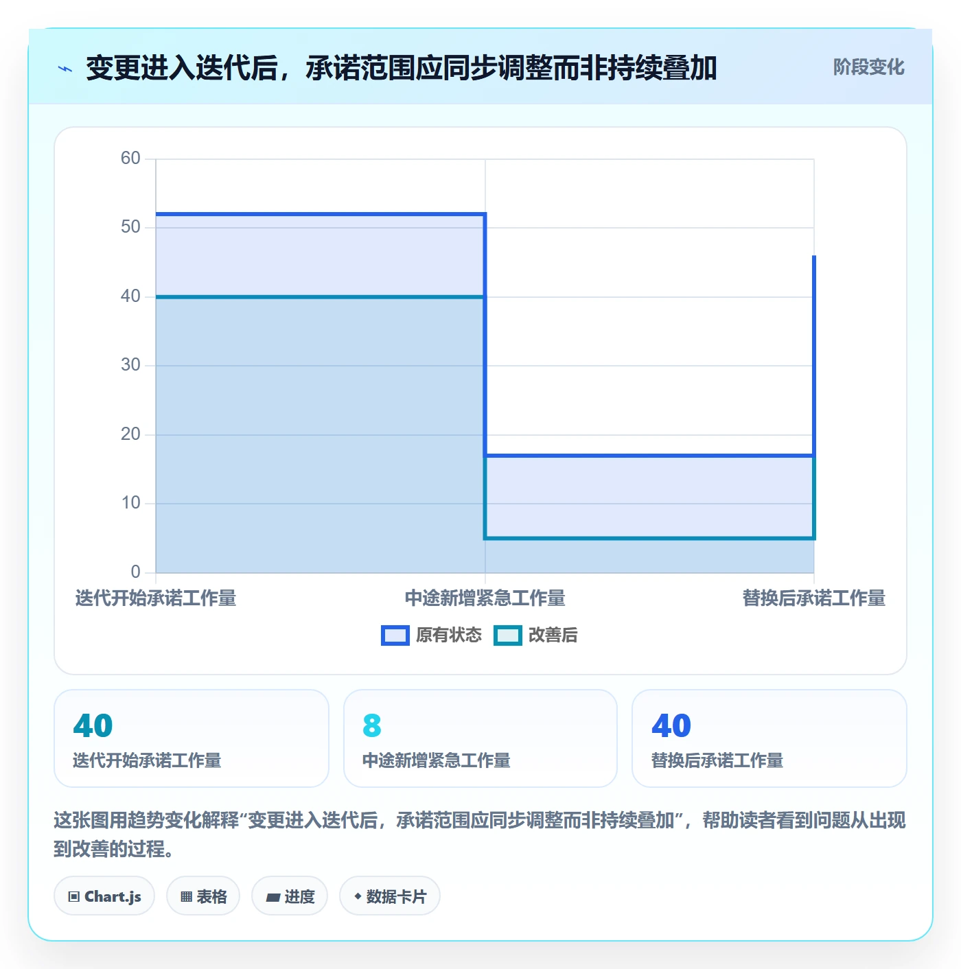 迭代流程与规范：企业管理者迭代管理实操方法关键指标