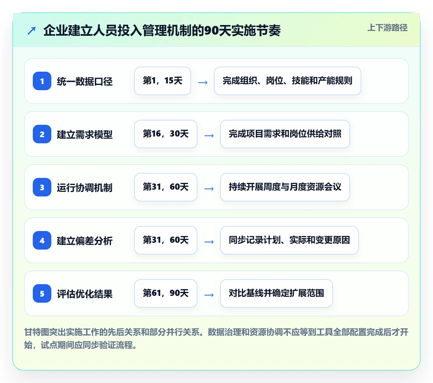 人员投入实操方法：企业管理者提升人力资源计划效率的协同管理方法与模板
