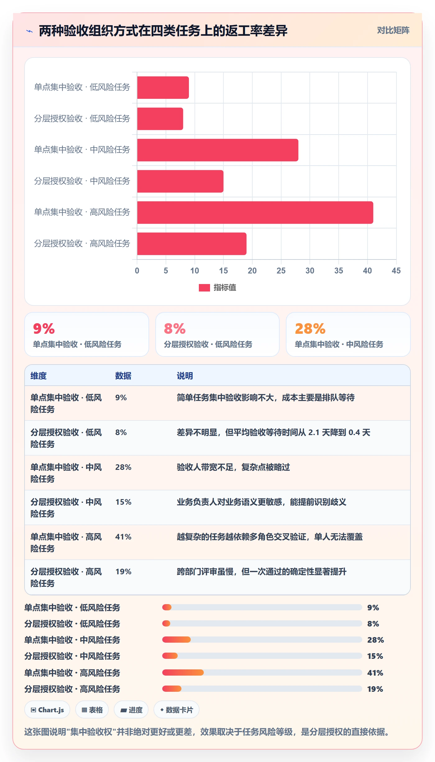 任务验收返工教程:企业管理者流程优化,避坑指南
