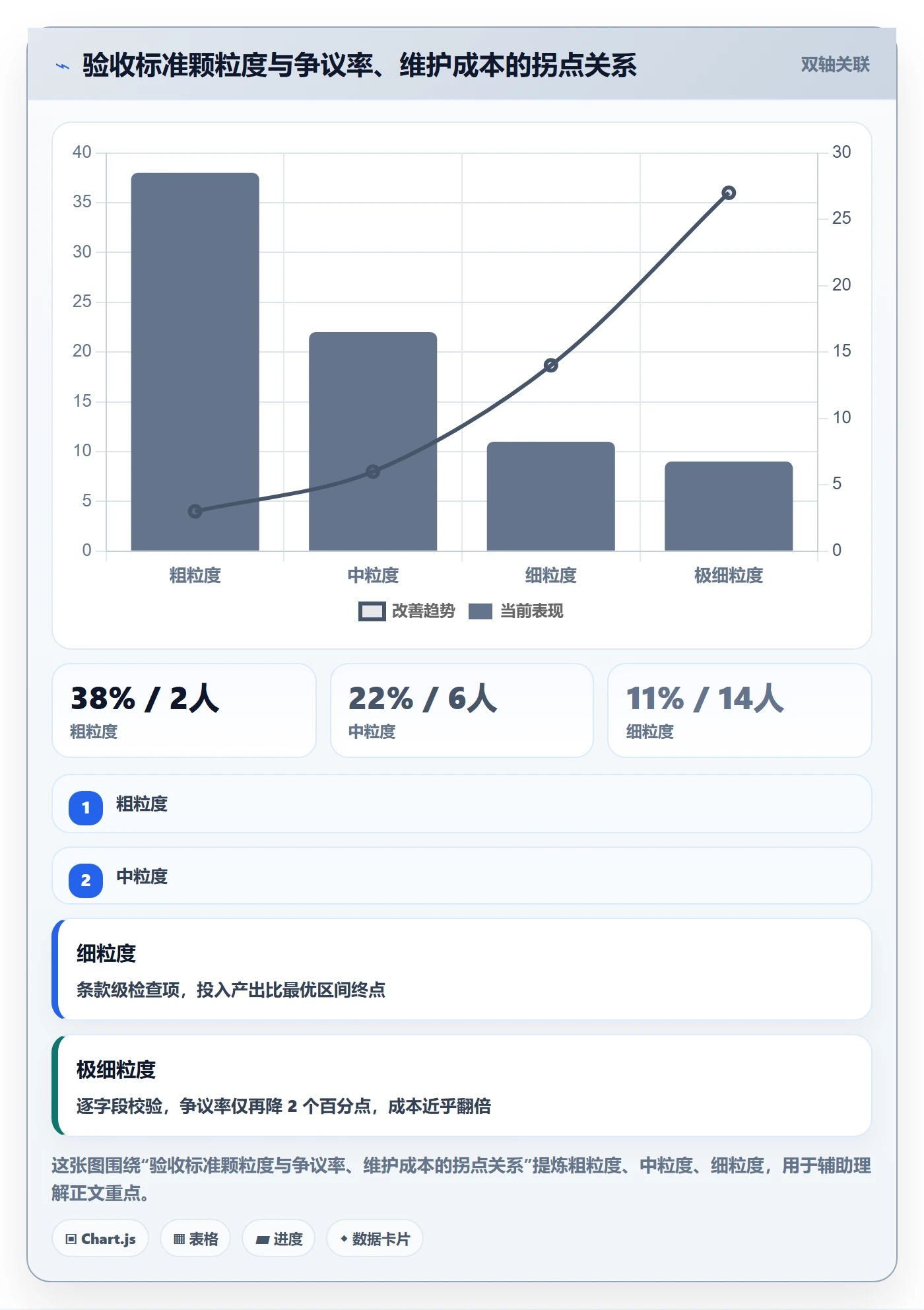 验收怎么做？管理层协同管理：任务验收从0到1