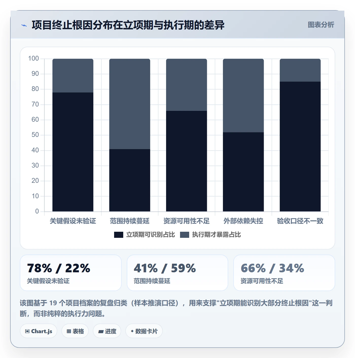 项目成员怎么做?企业管理者实操方法:项目立项从0到1