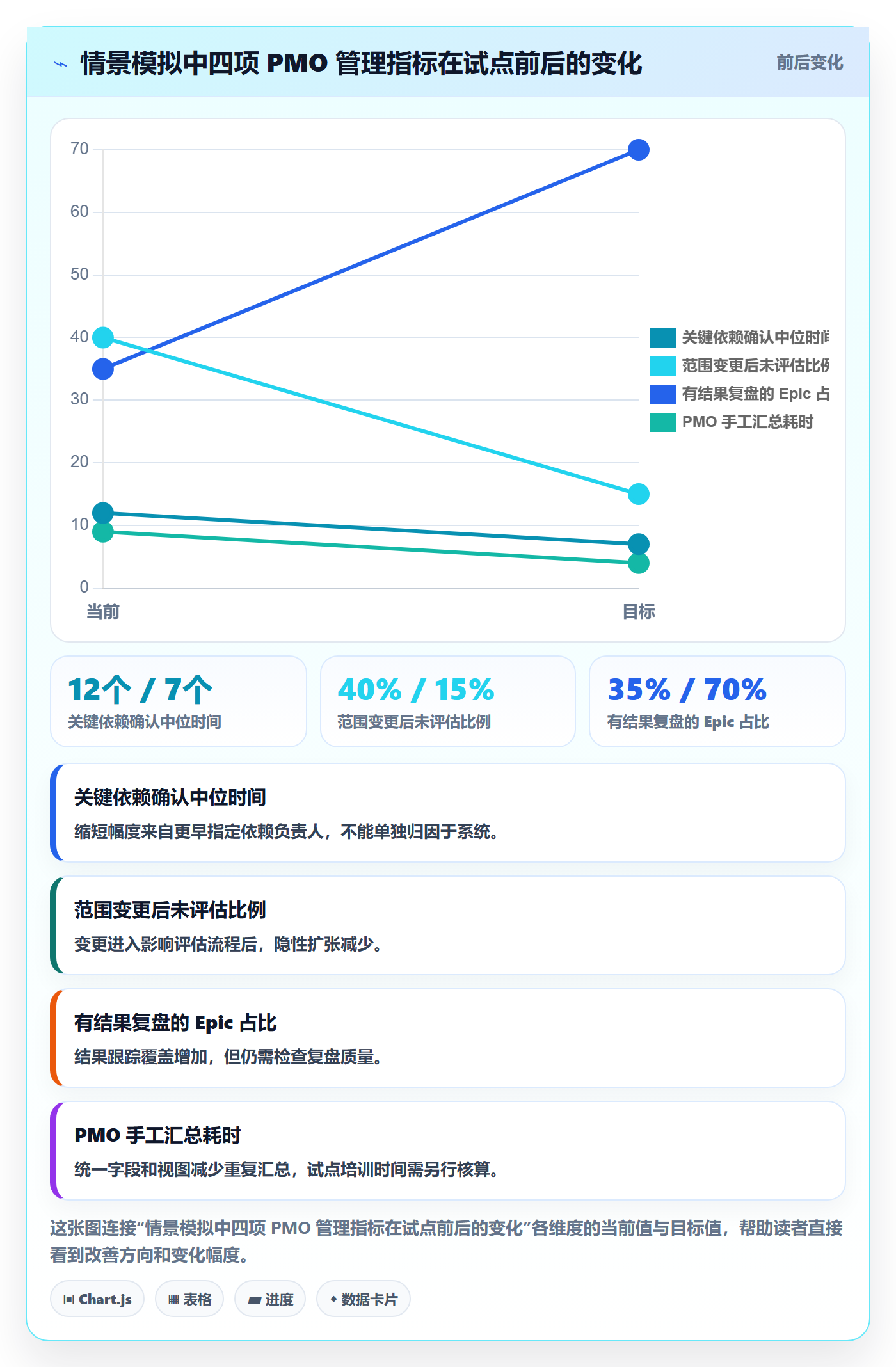 产品需求Epic教程:PMO效率提升,避坑指南