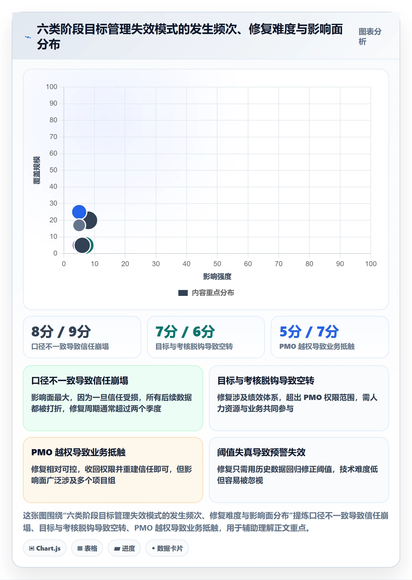 阶段目标管理指南:PMO如何做好项目目标,数据分析全流程