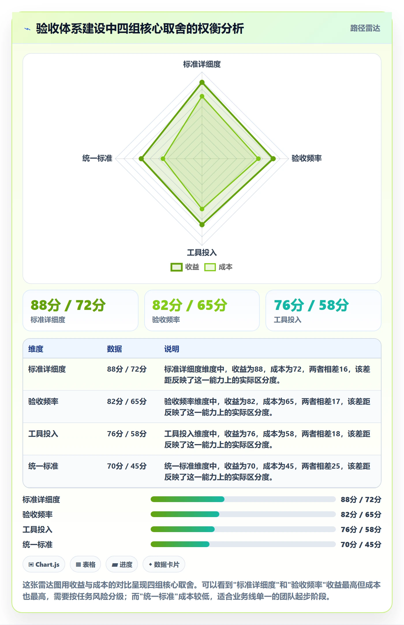 返工怎么做？实施团队流程优化：任务验收从0到1